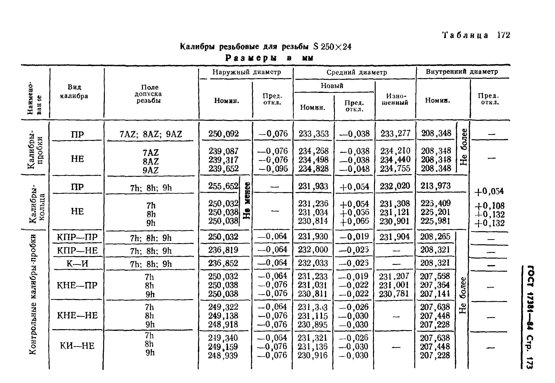 ГОСТ 17381-84