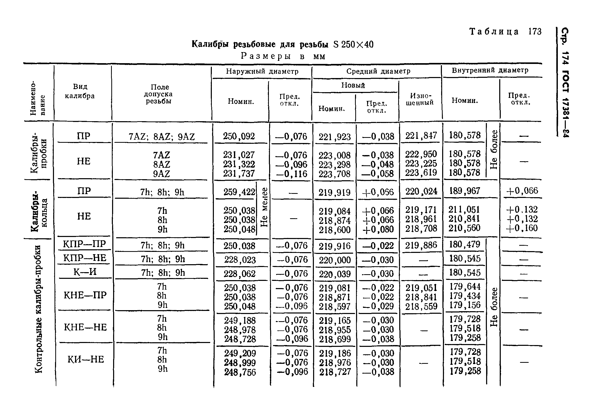 ГОСТ 17381-84