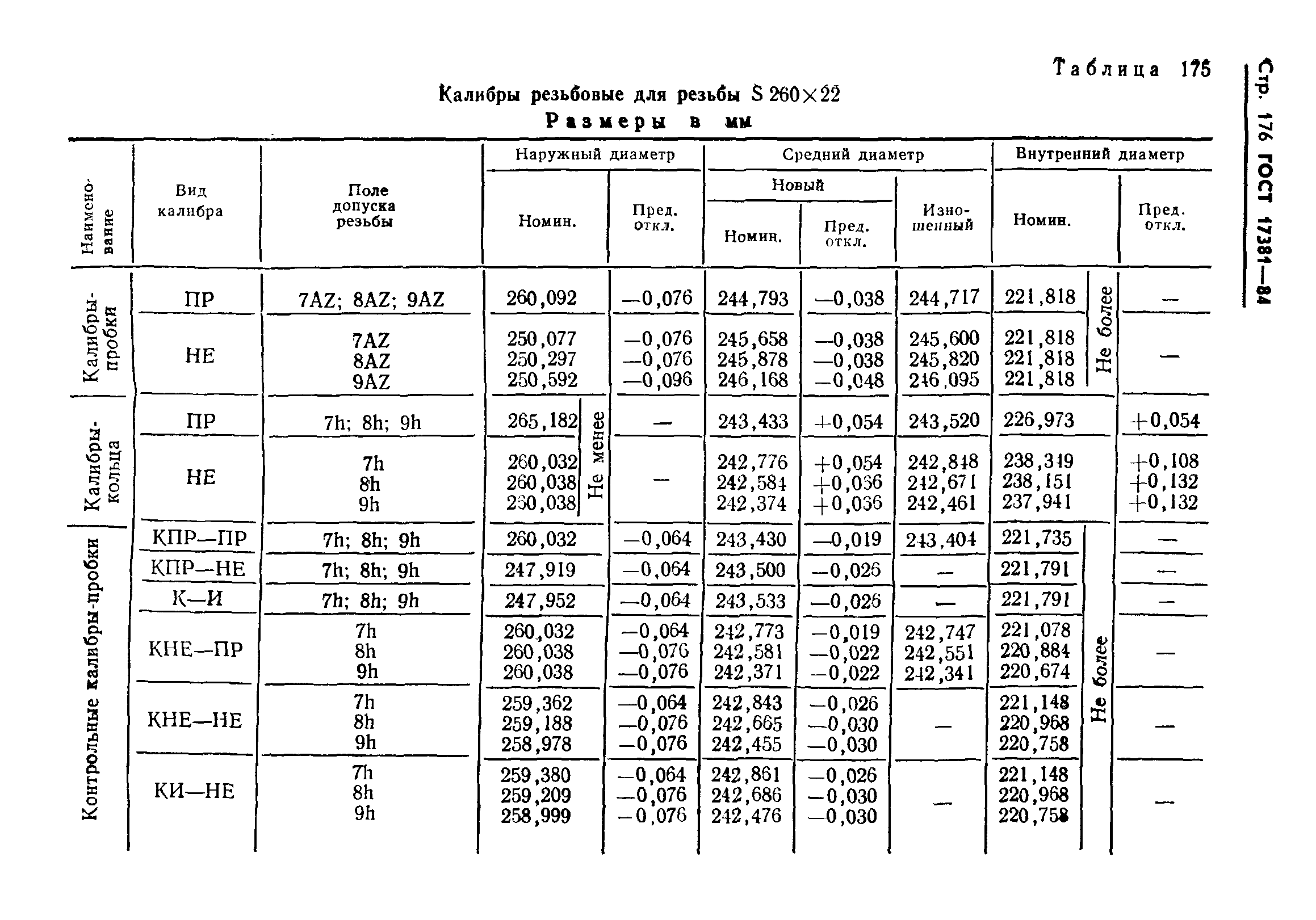 ГОСТ 17381-84