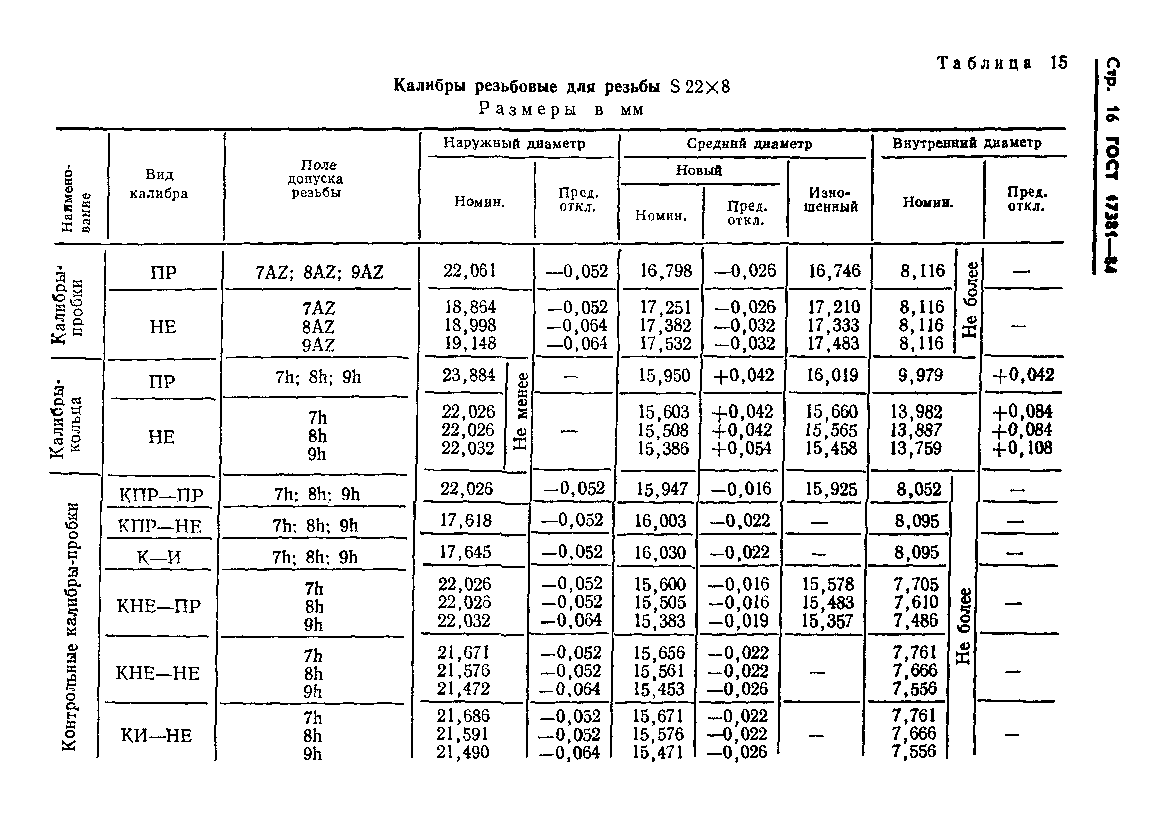 ГОСТ 17381-84