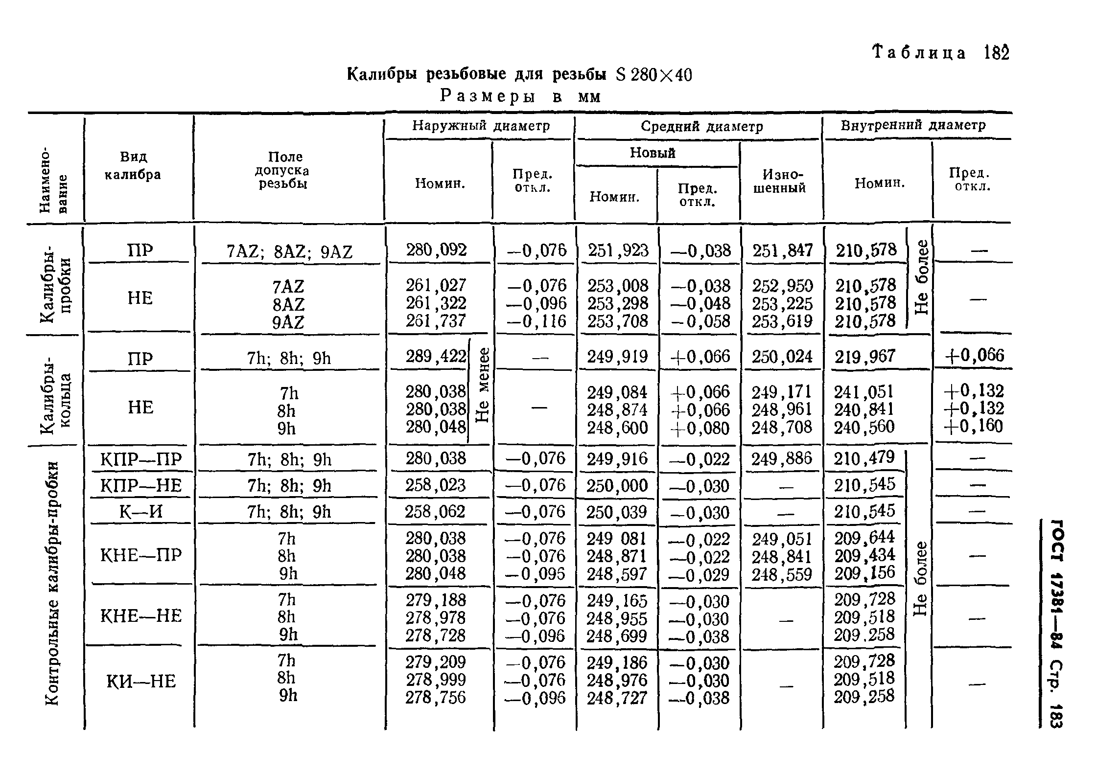 ГОСТ 17381-84