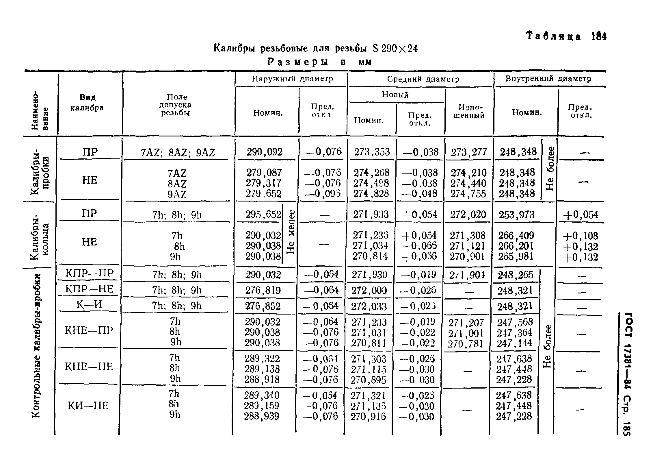 ГОСТ 17381-84