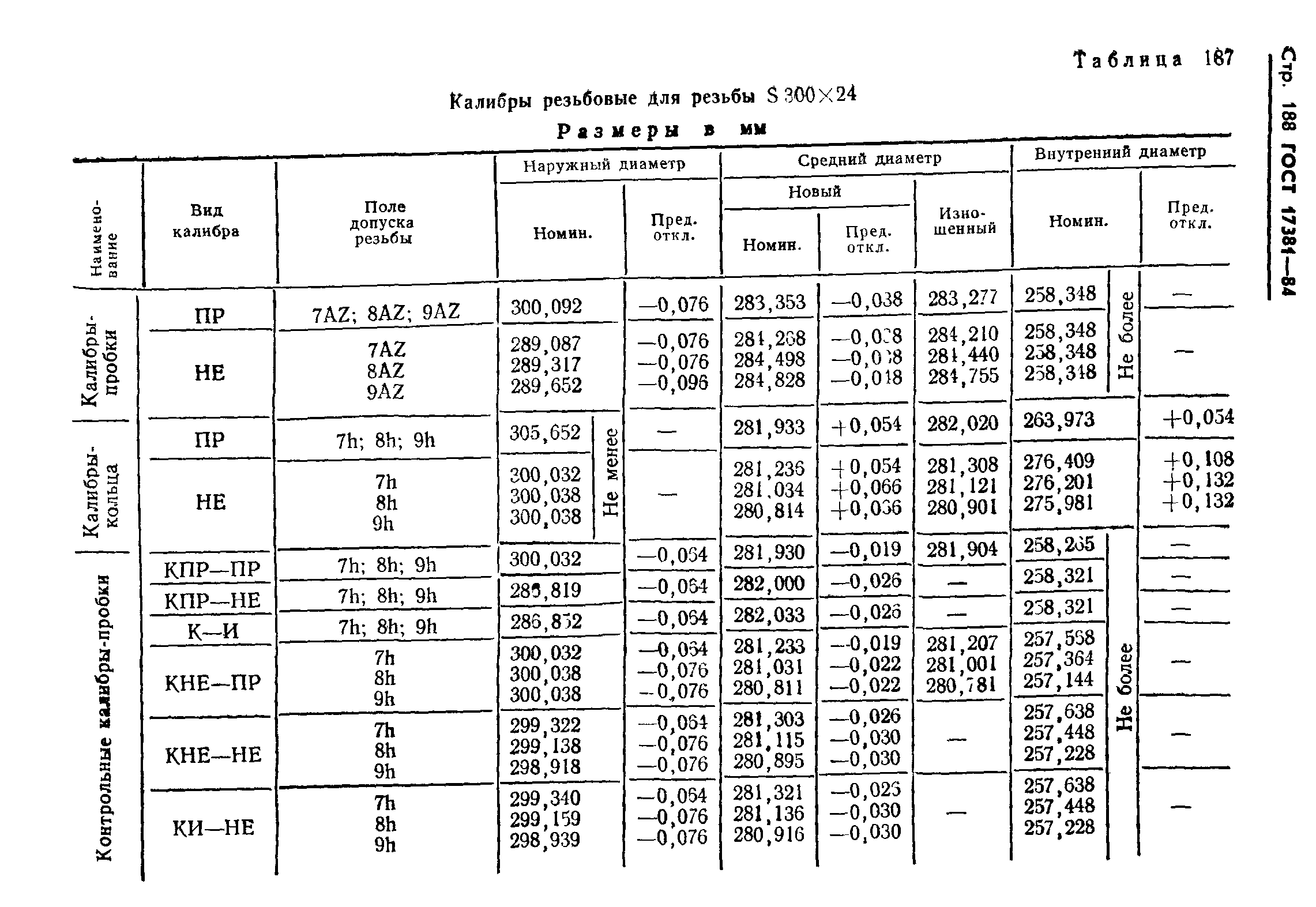 ГОСТ 17381-84