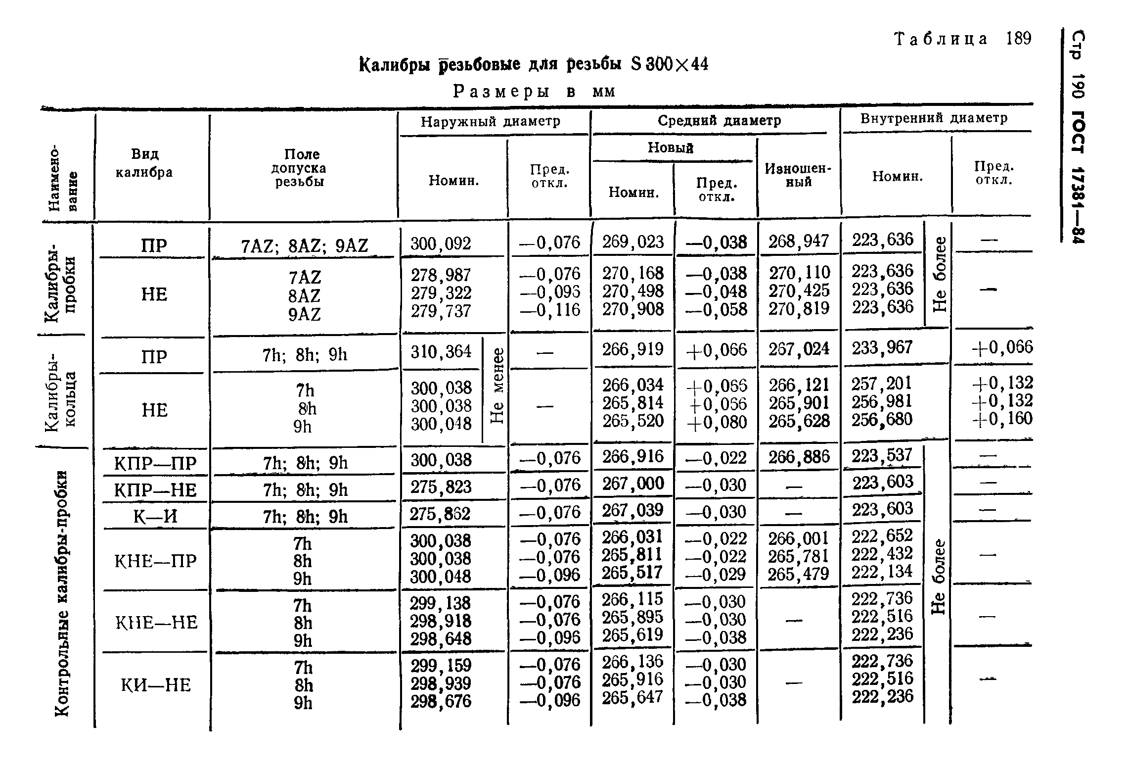 ГОСТ 17381-84