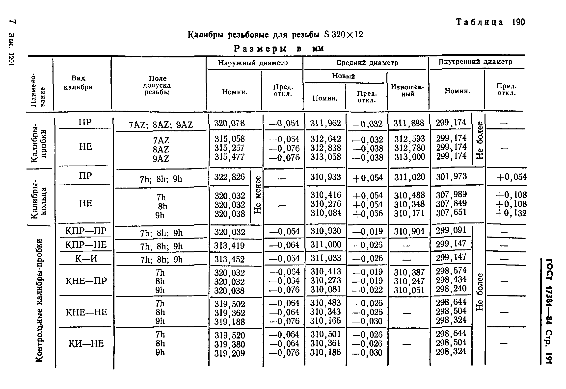 ГОСТ 17381-84