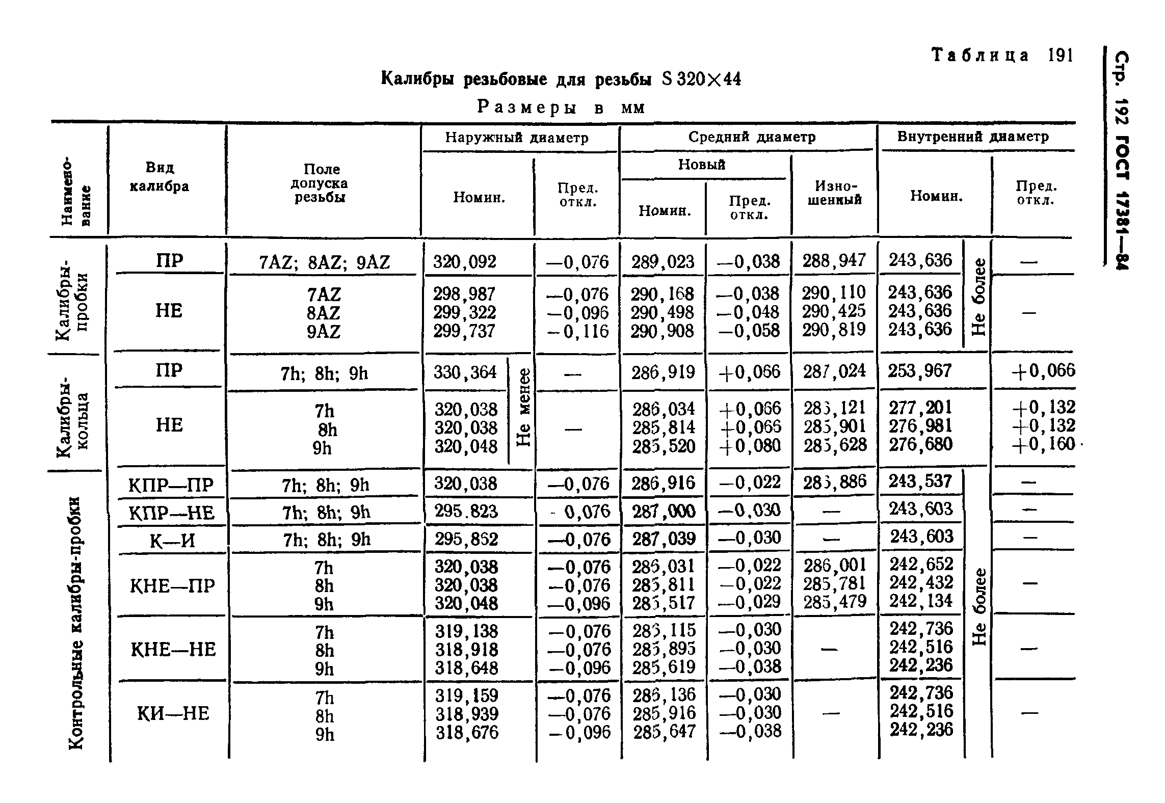 ГОСТ 17381-84