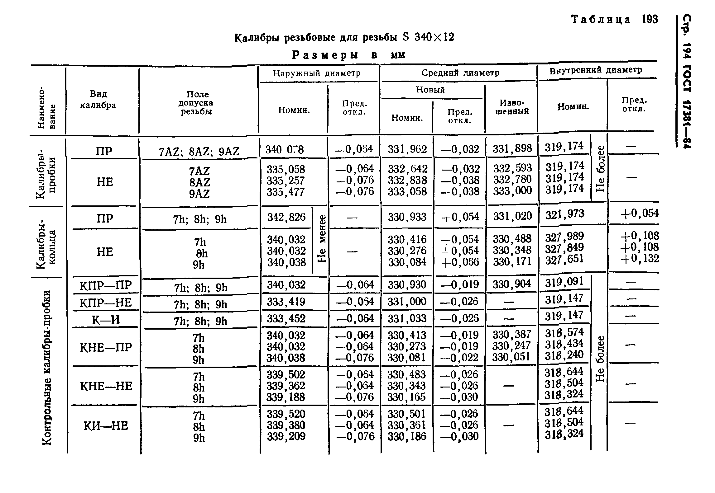 ГОСТ 17381-84