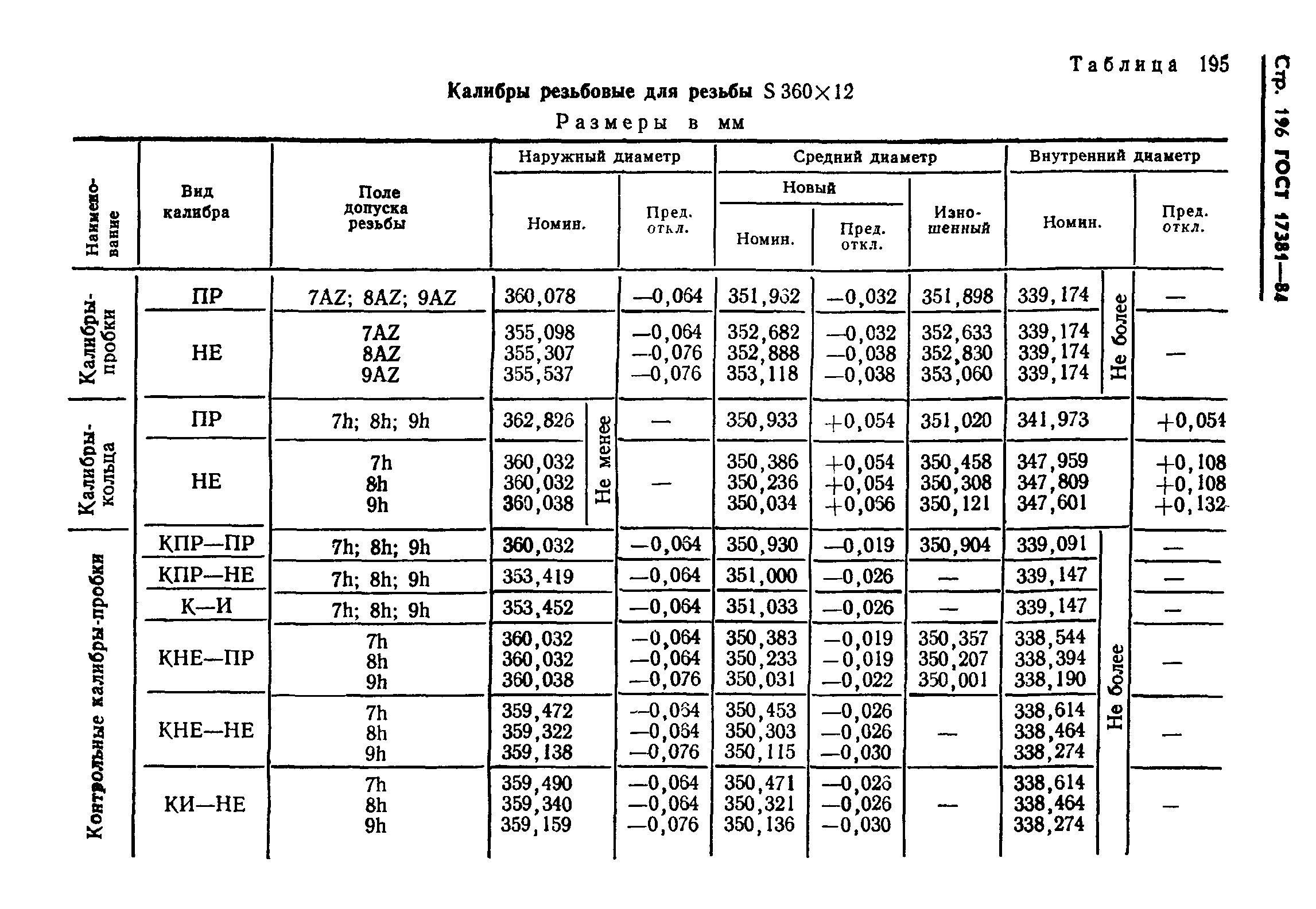 ГОСТ 17381-84