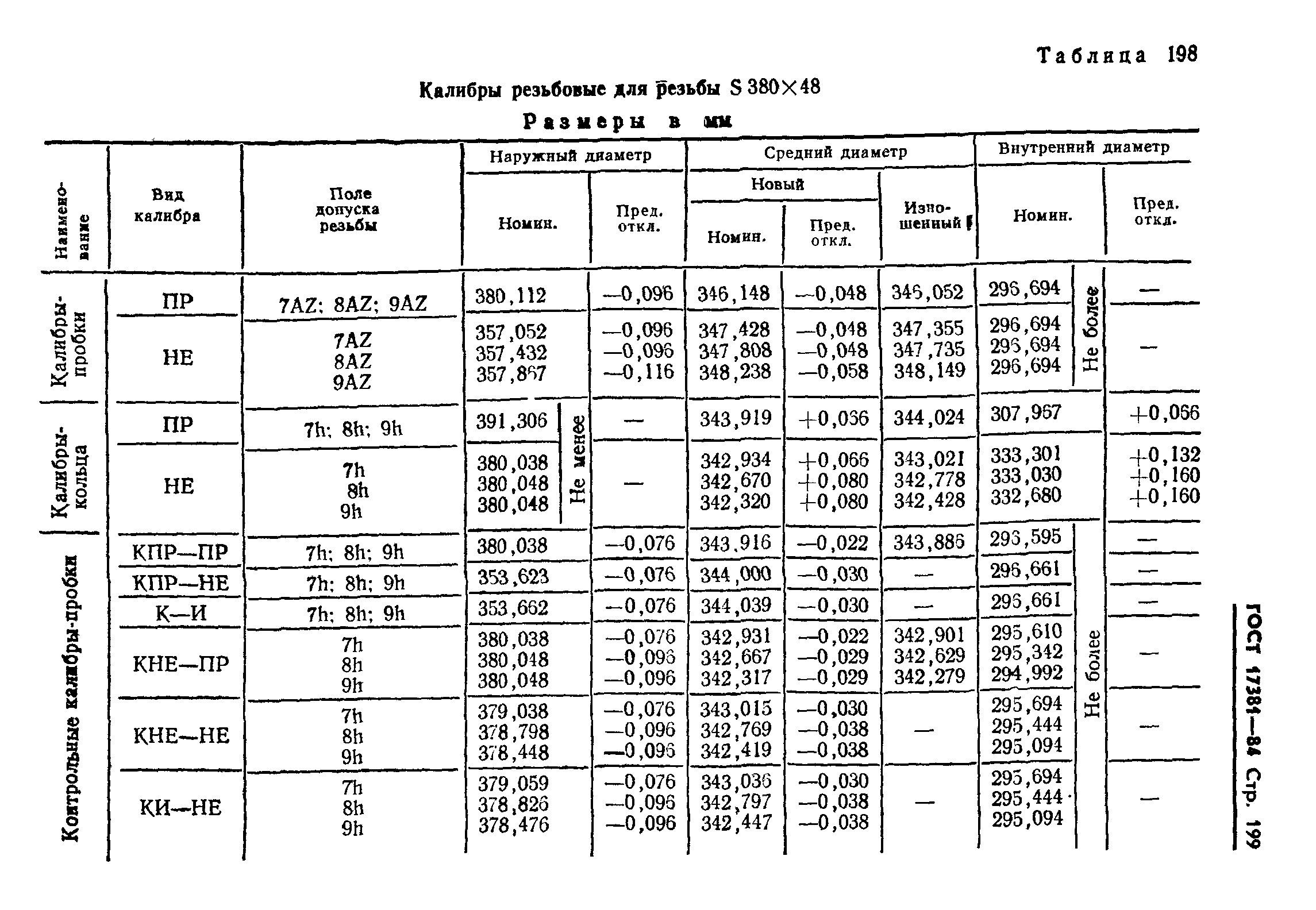 ГОСТ 17381-84