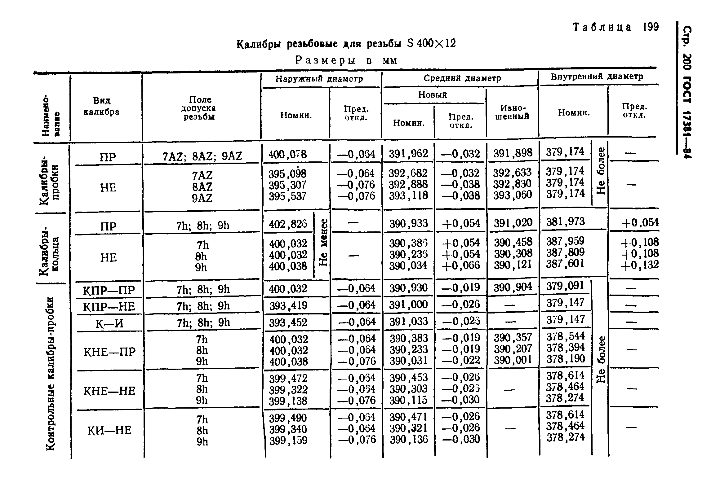 ГОСТ 17381-84