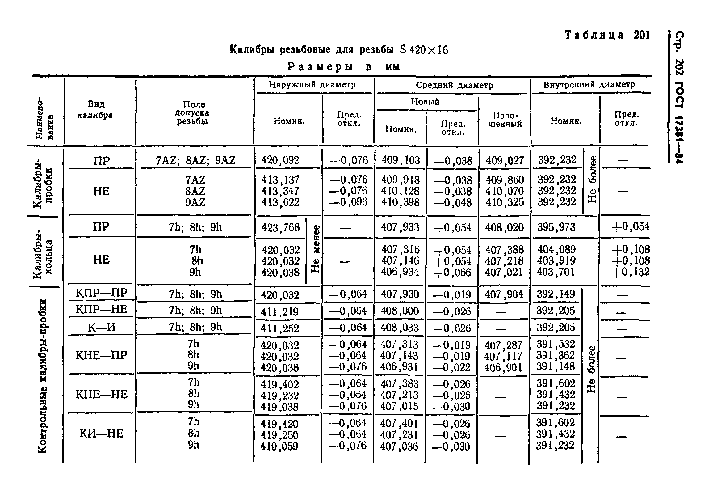 ГОСТ 17381-84