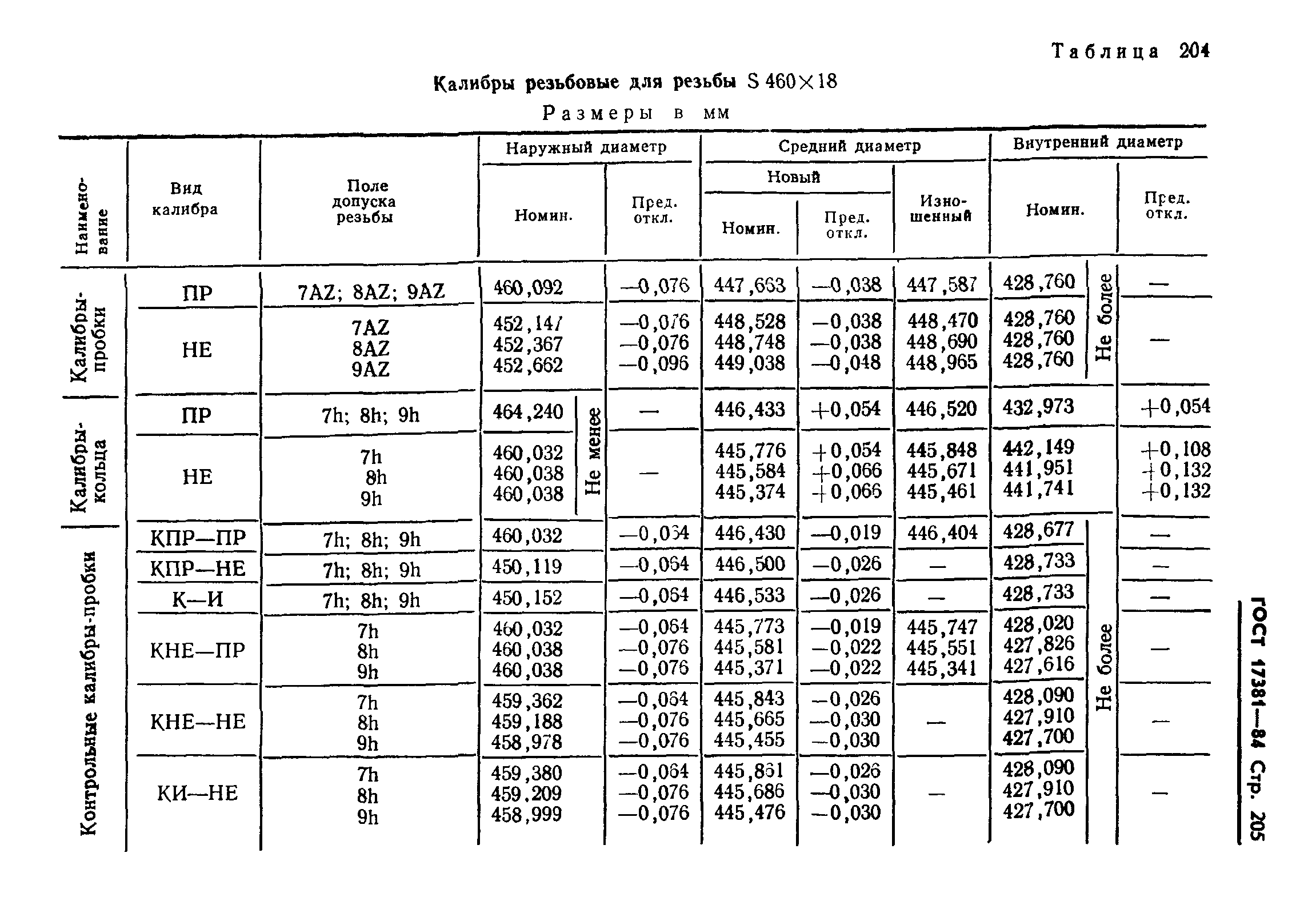 ГОСТ 17381-84