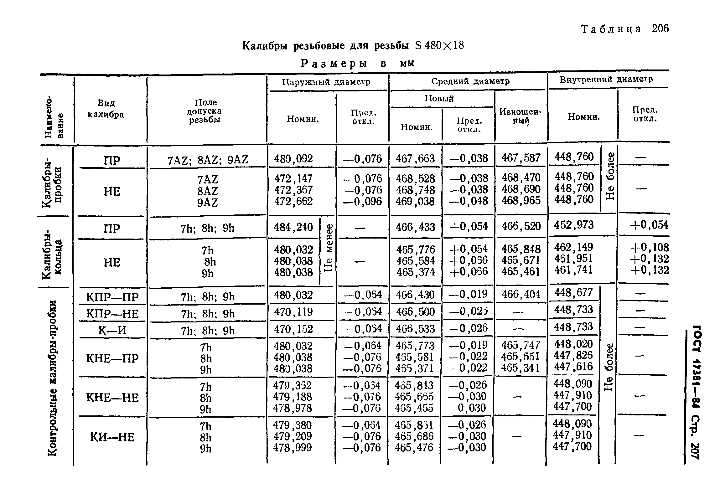 ГОСТ 17381-84