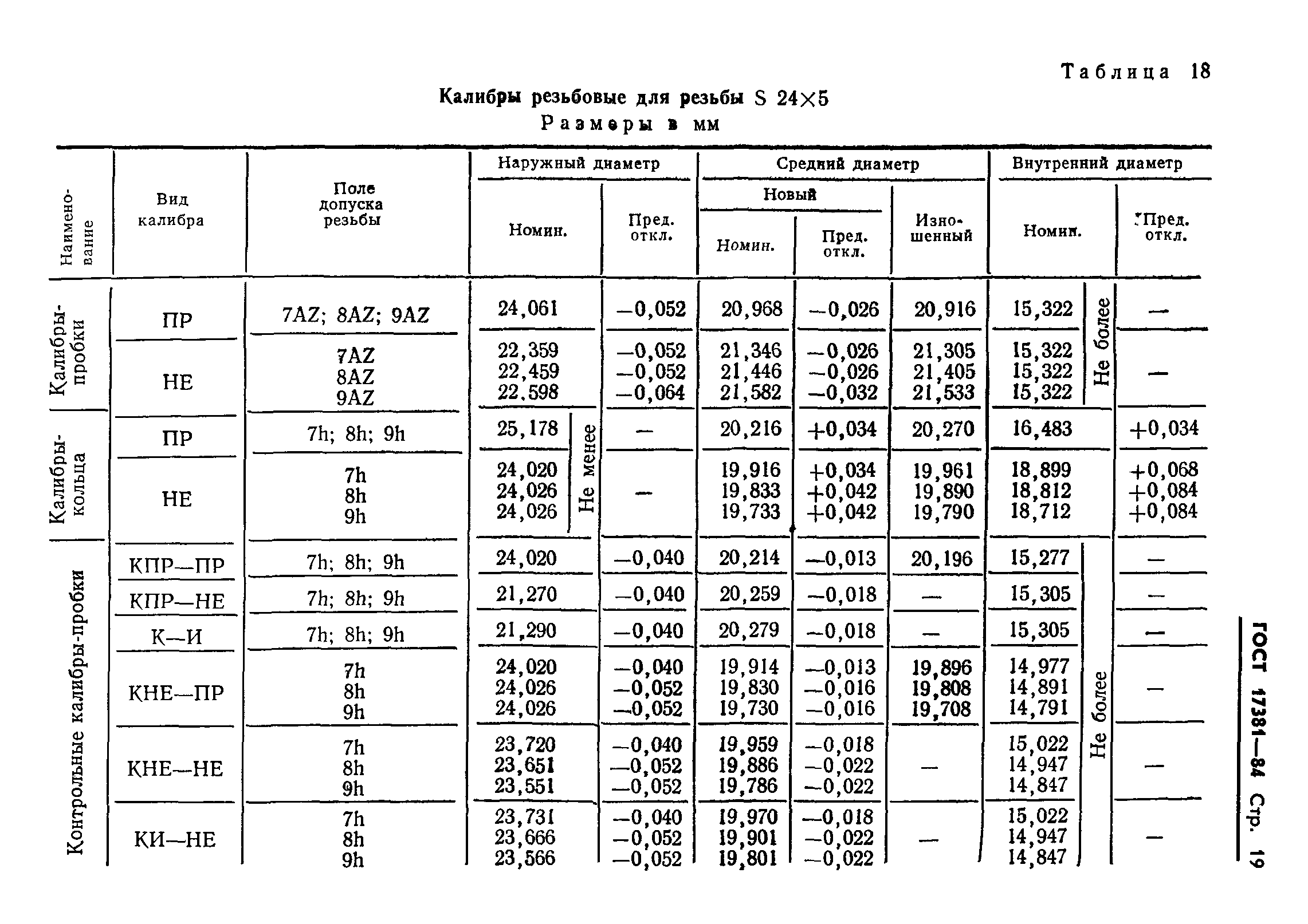 ГОСТ 17381-84