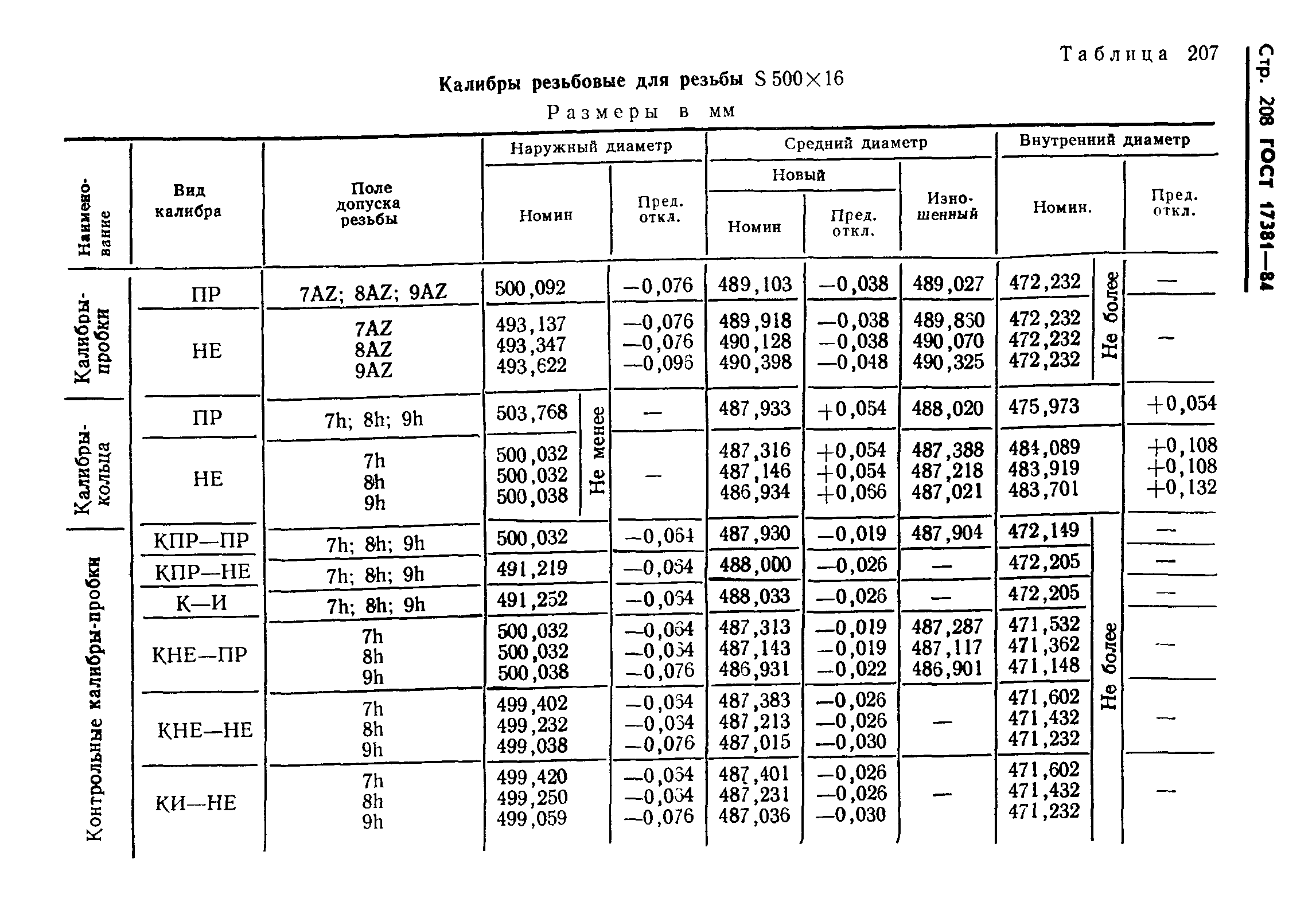 ГОСТ 17381-84