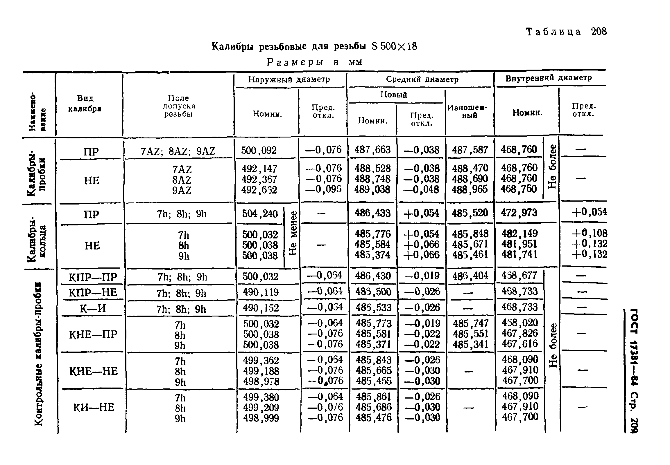 ГОСТ 17381-84