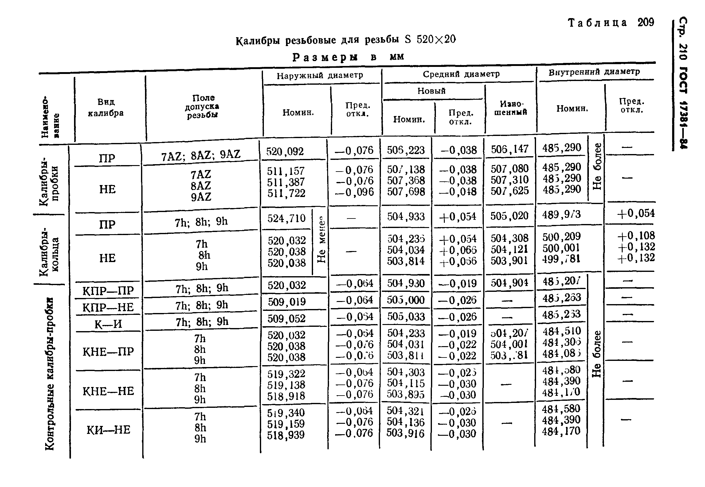 ГОСТ 17381-84