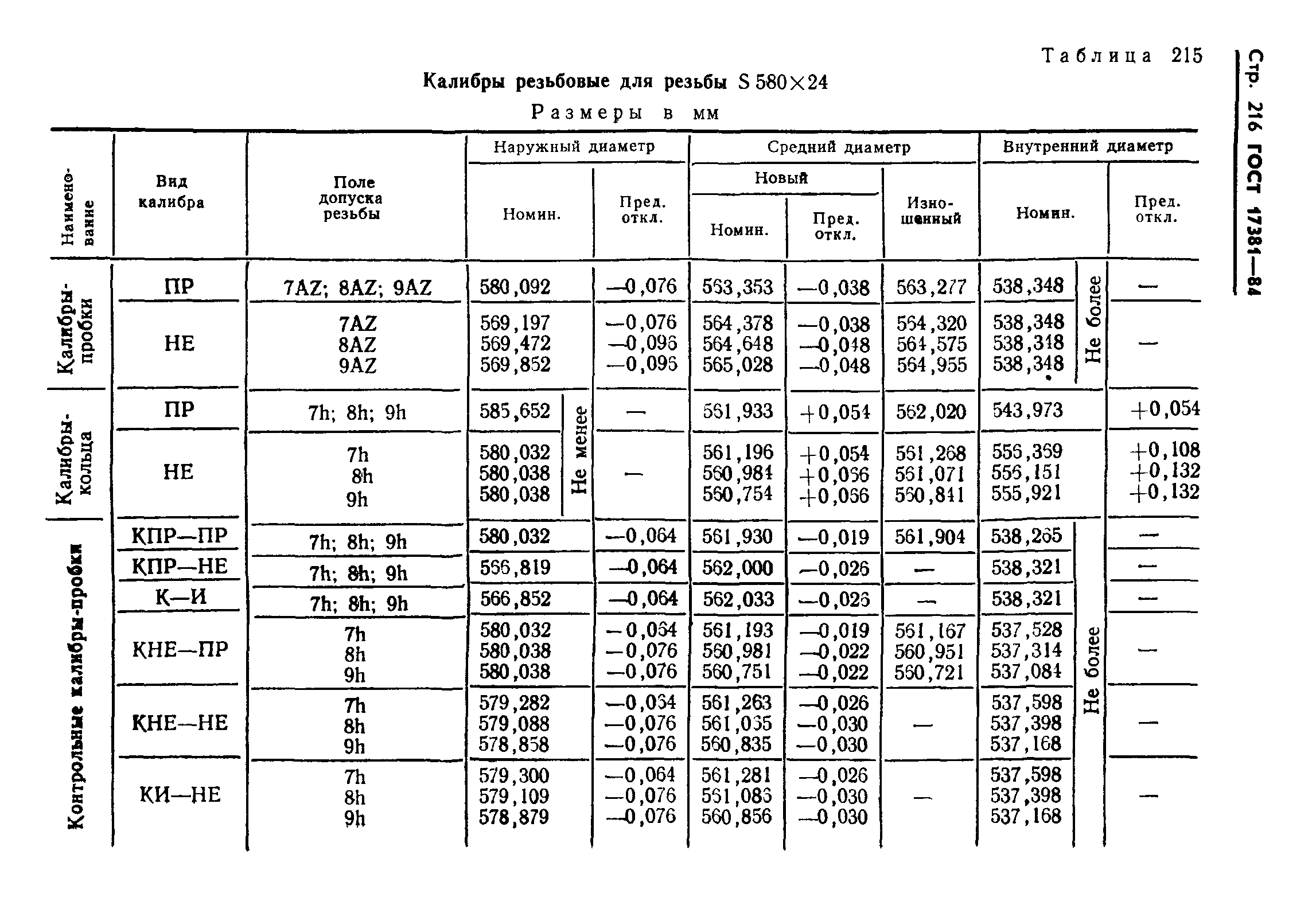 ГОСТ 17381-84