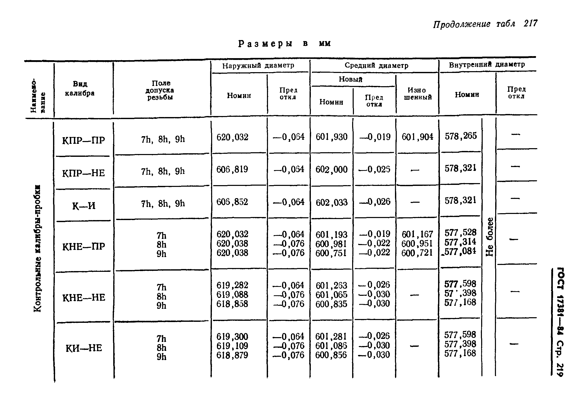 ГОСТ 17381-84