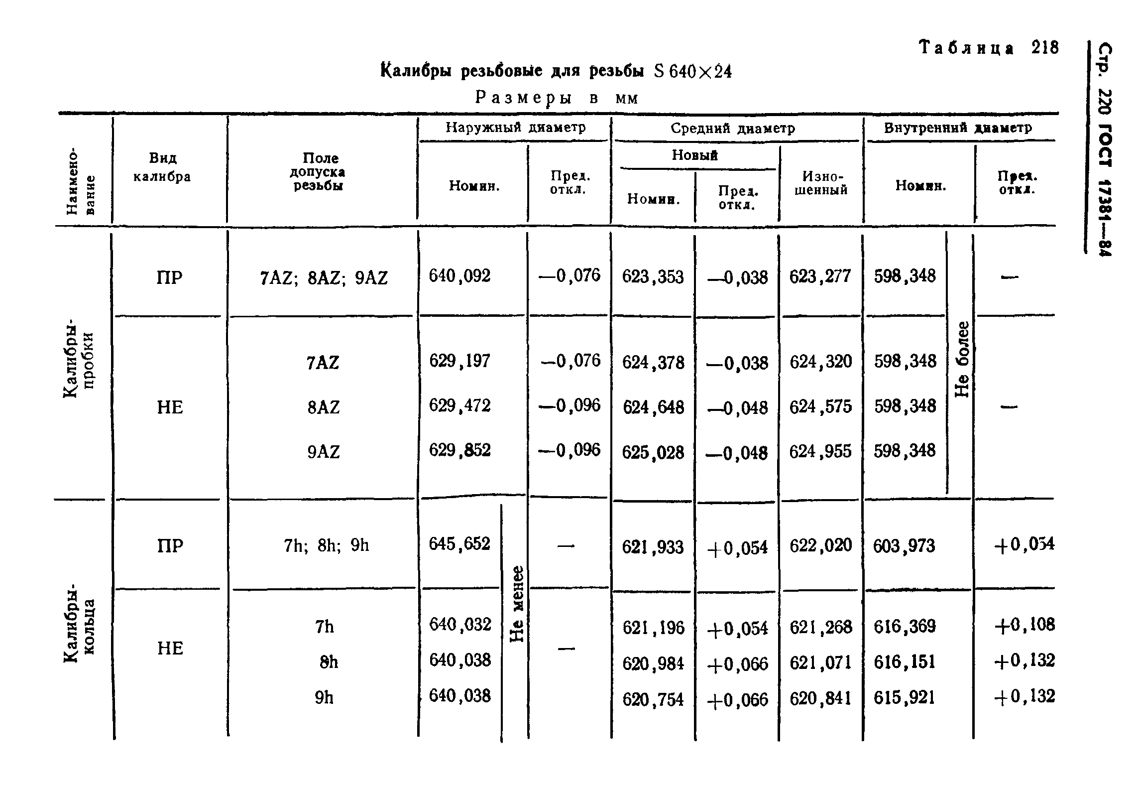 ГОСТ 17381-84