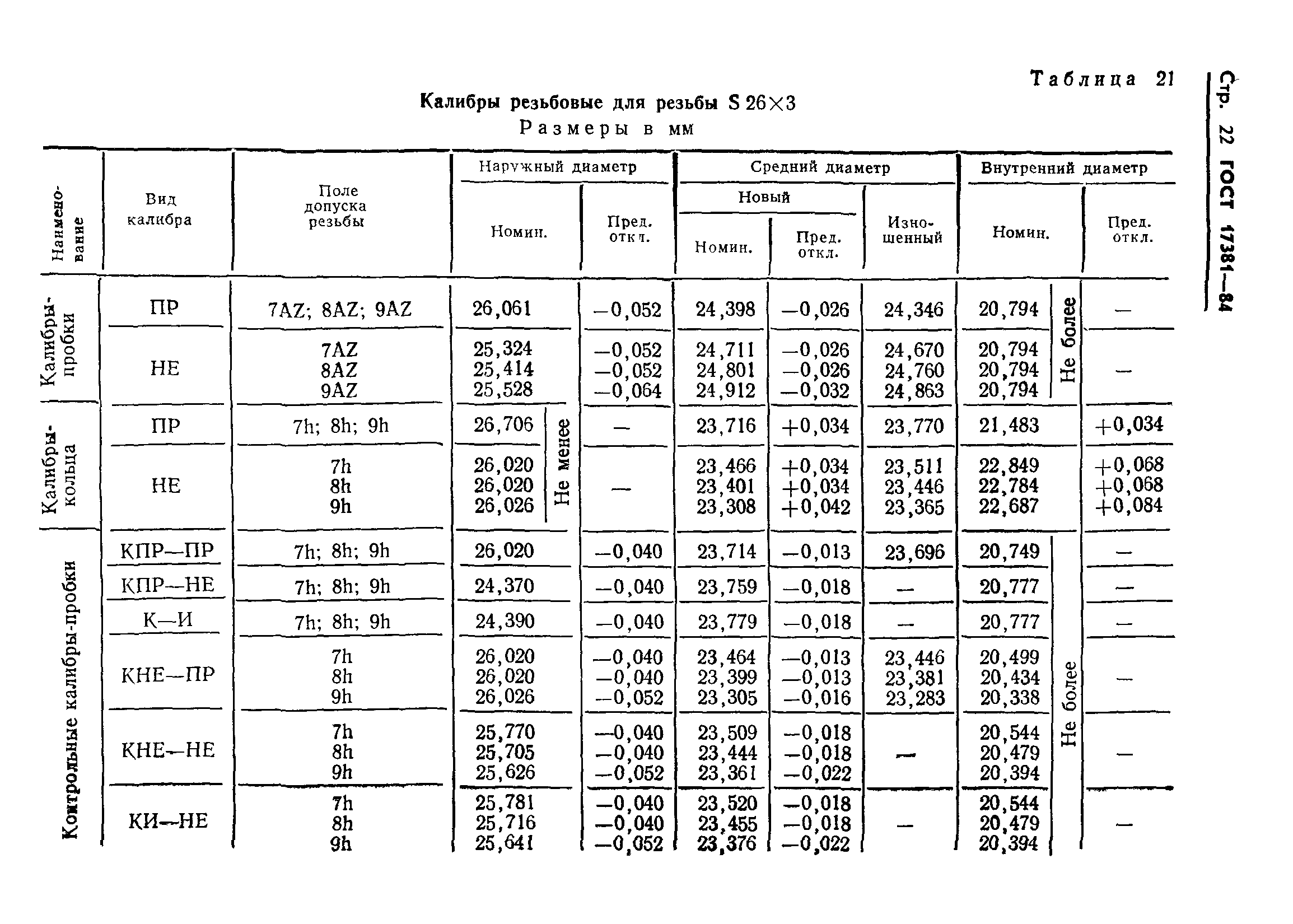 ГОСТ 17381-84