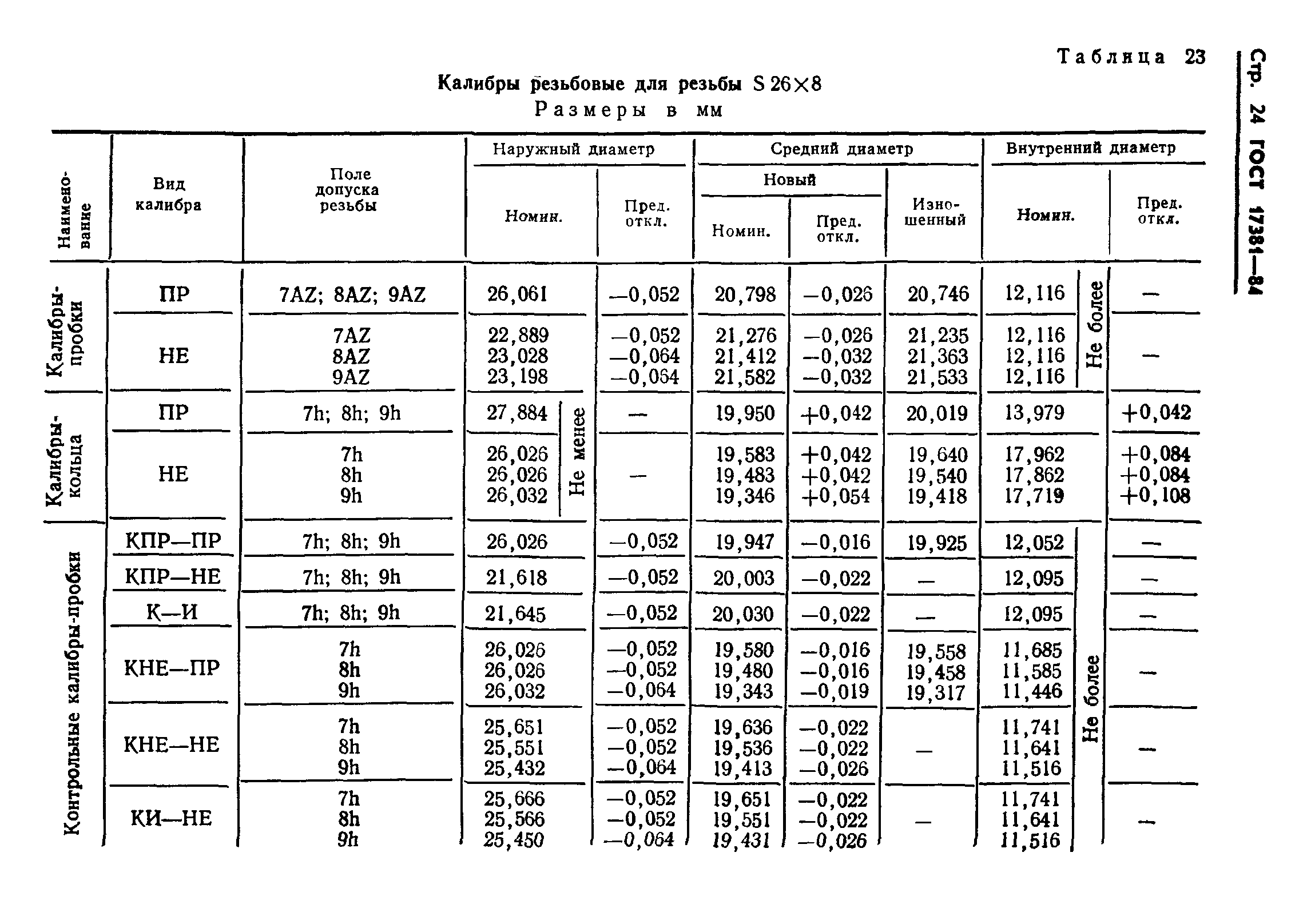 ГОСТ 17381-84