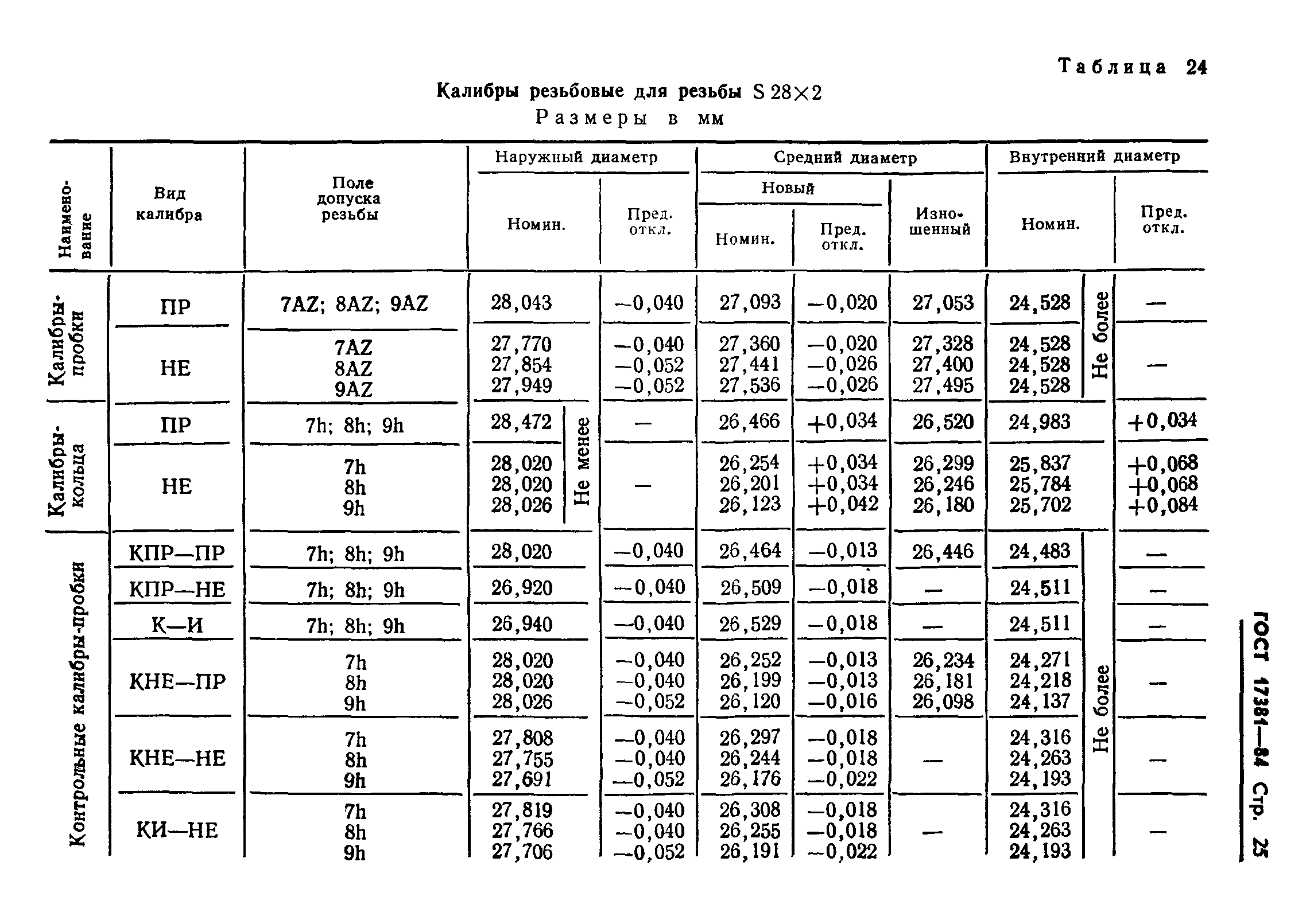 ГОСТ 17381-84