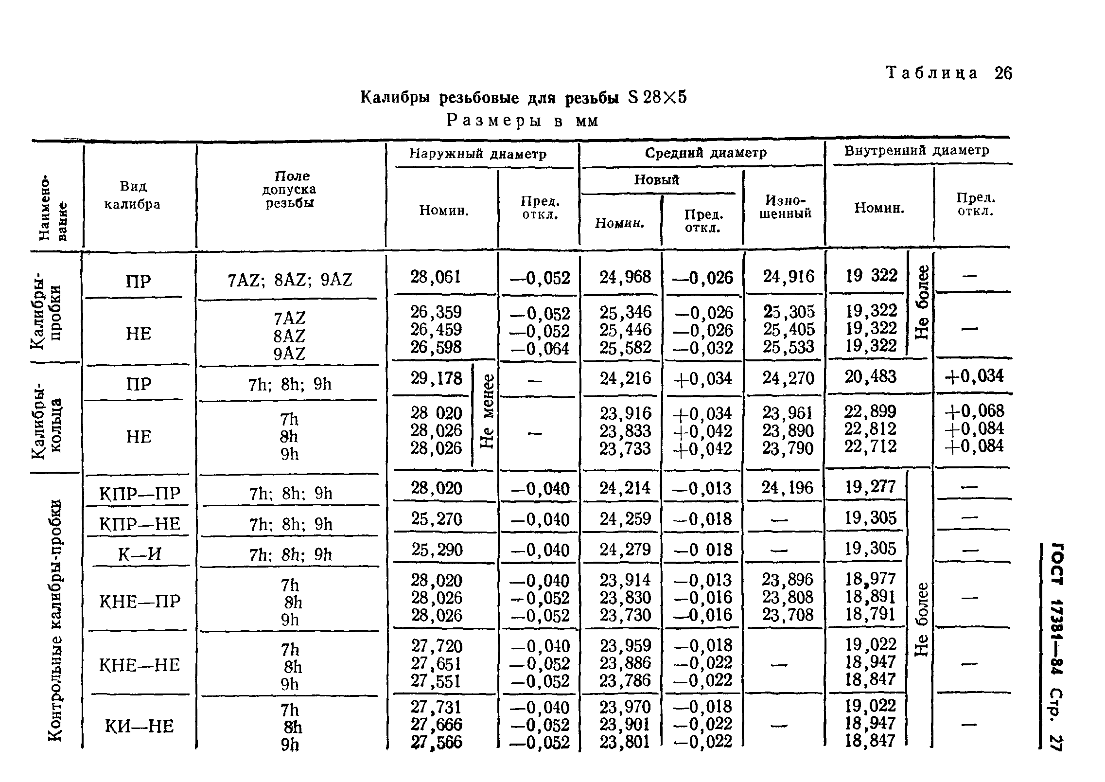 ГОСТ 17381-84