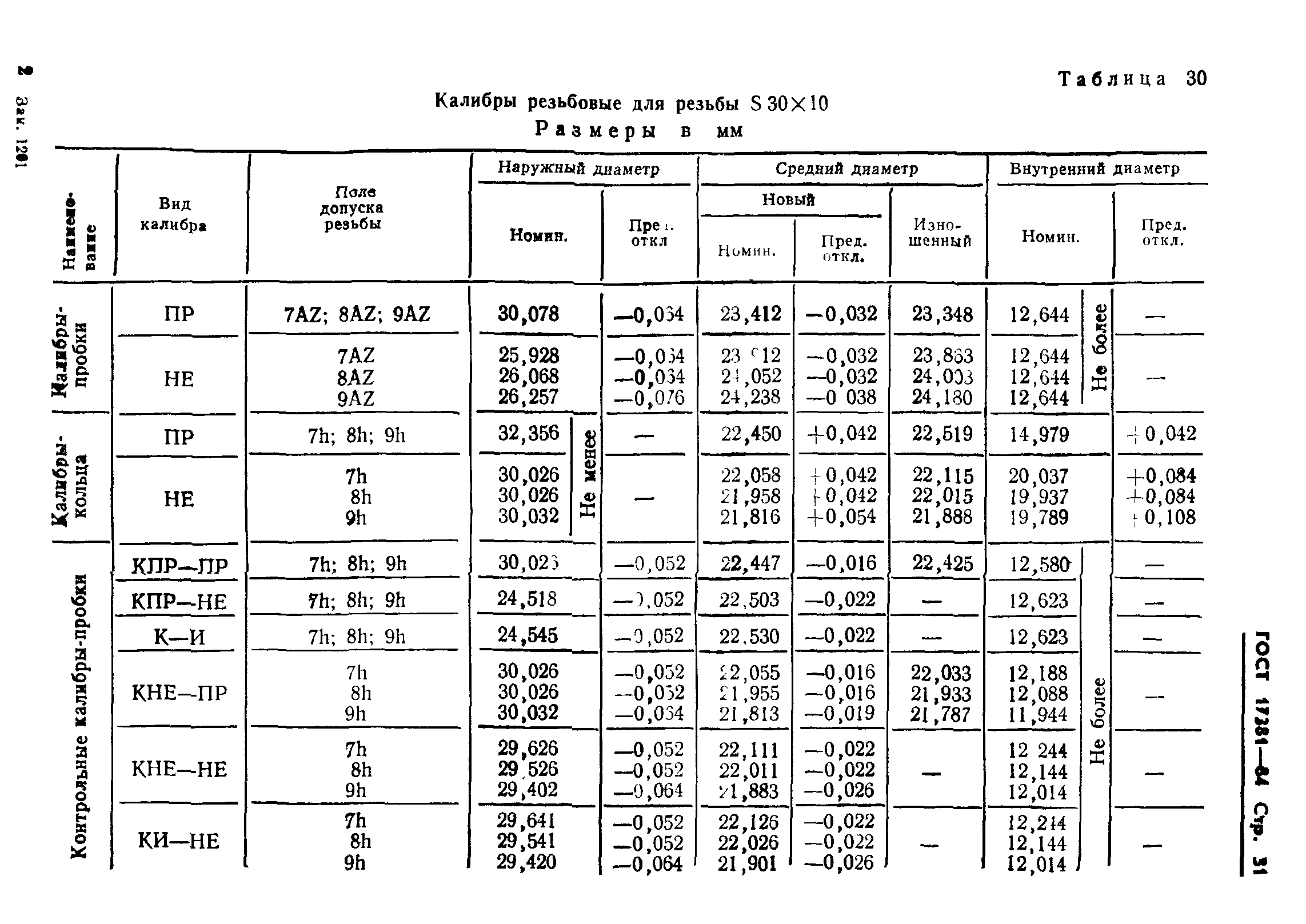 ГОСТ 17381-84