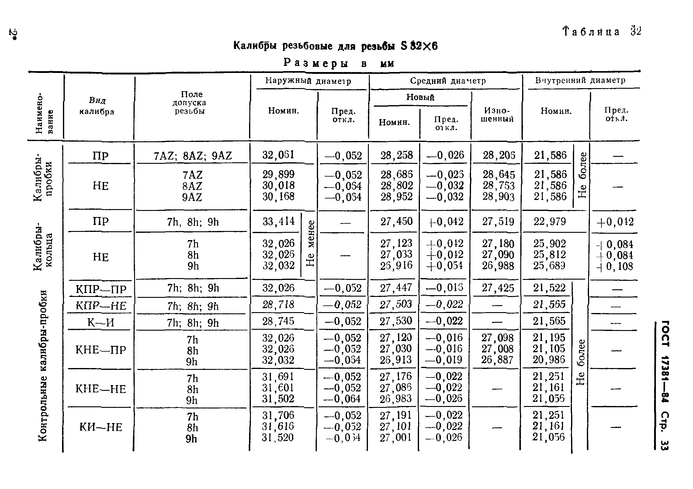 ГОСТ 17381-84