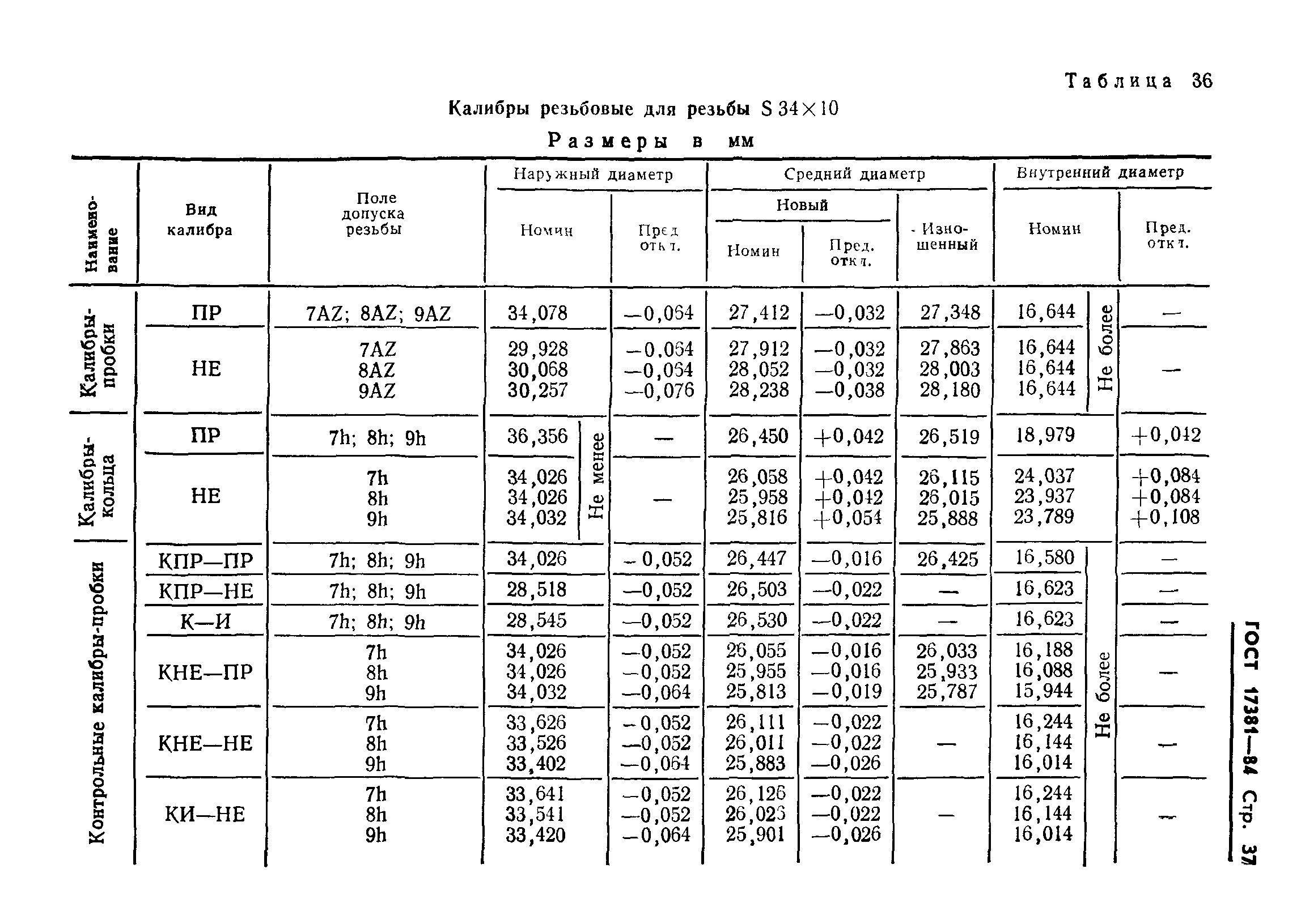 ГОСТ 17381-84