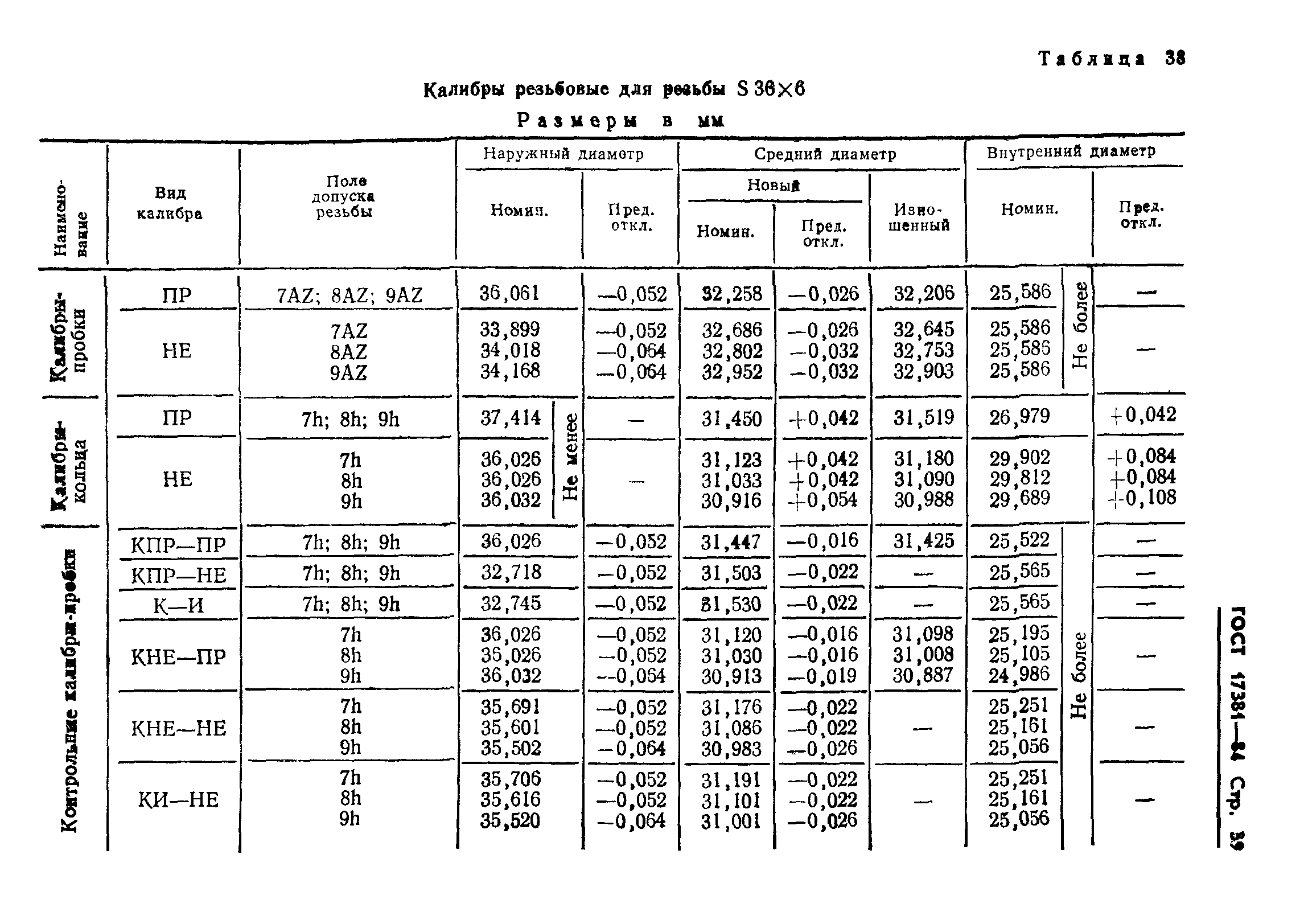 ГОСТ 17381-84