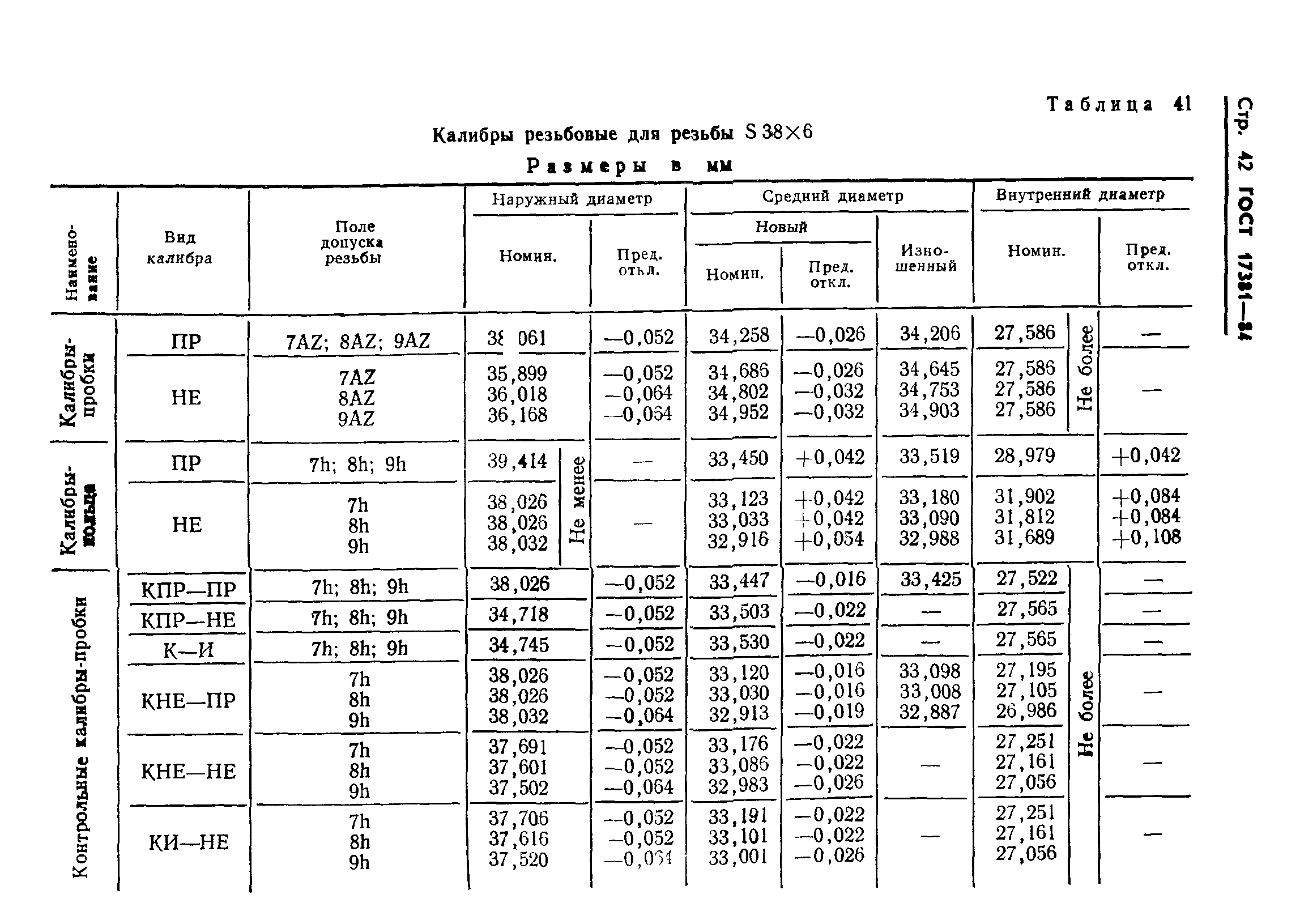 ГОСТ 17381-84