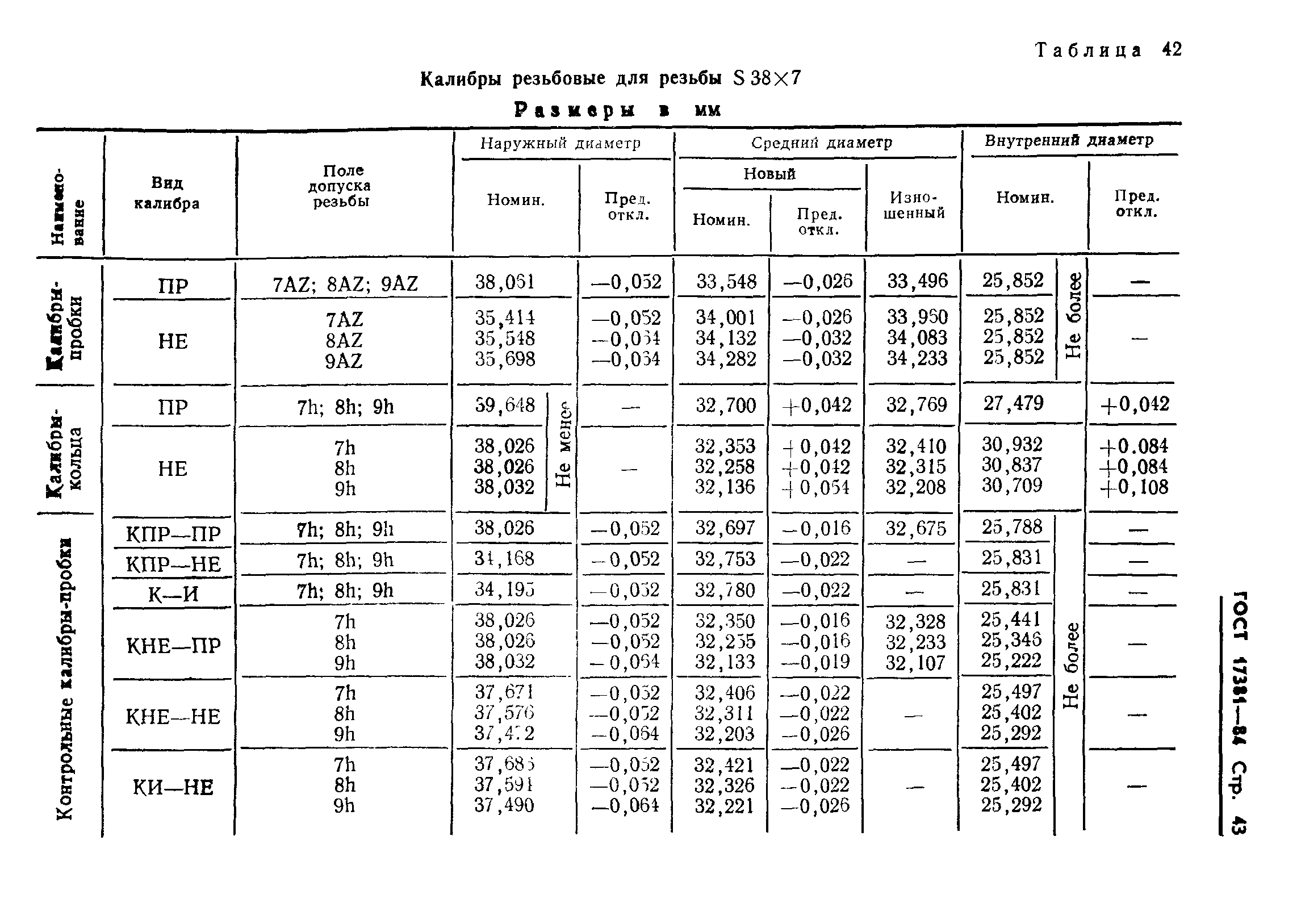 ГОСТ 17381-84