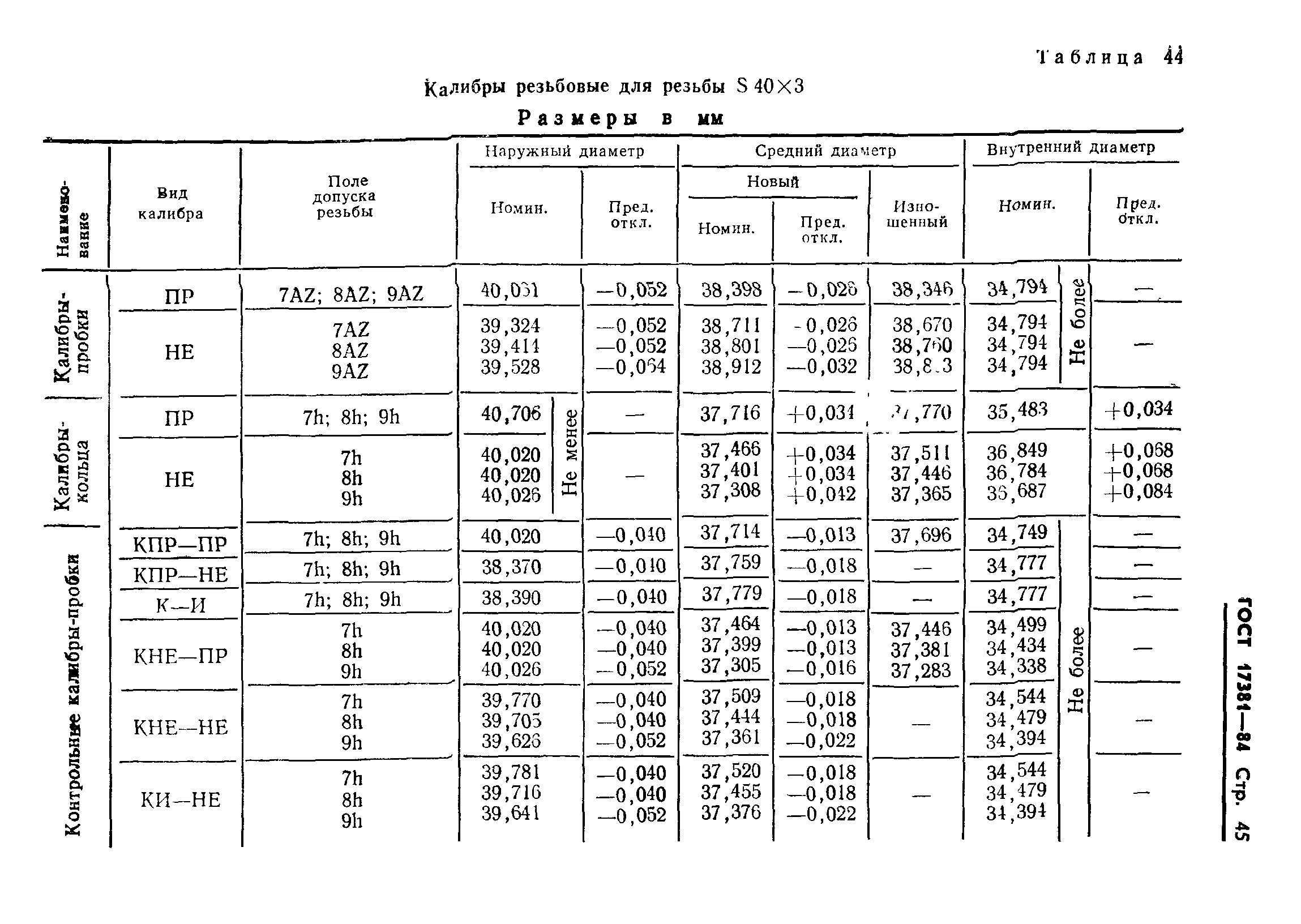 ГОСТ 17381-84