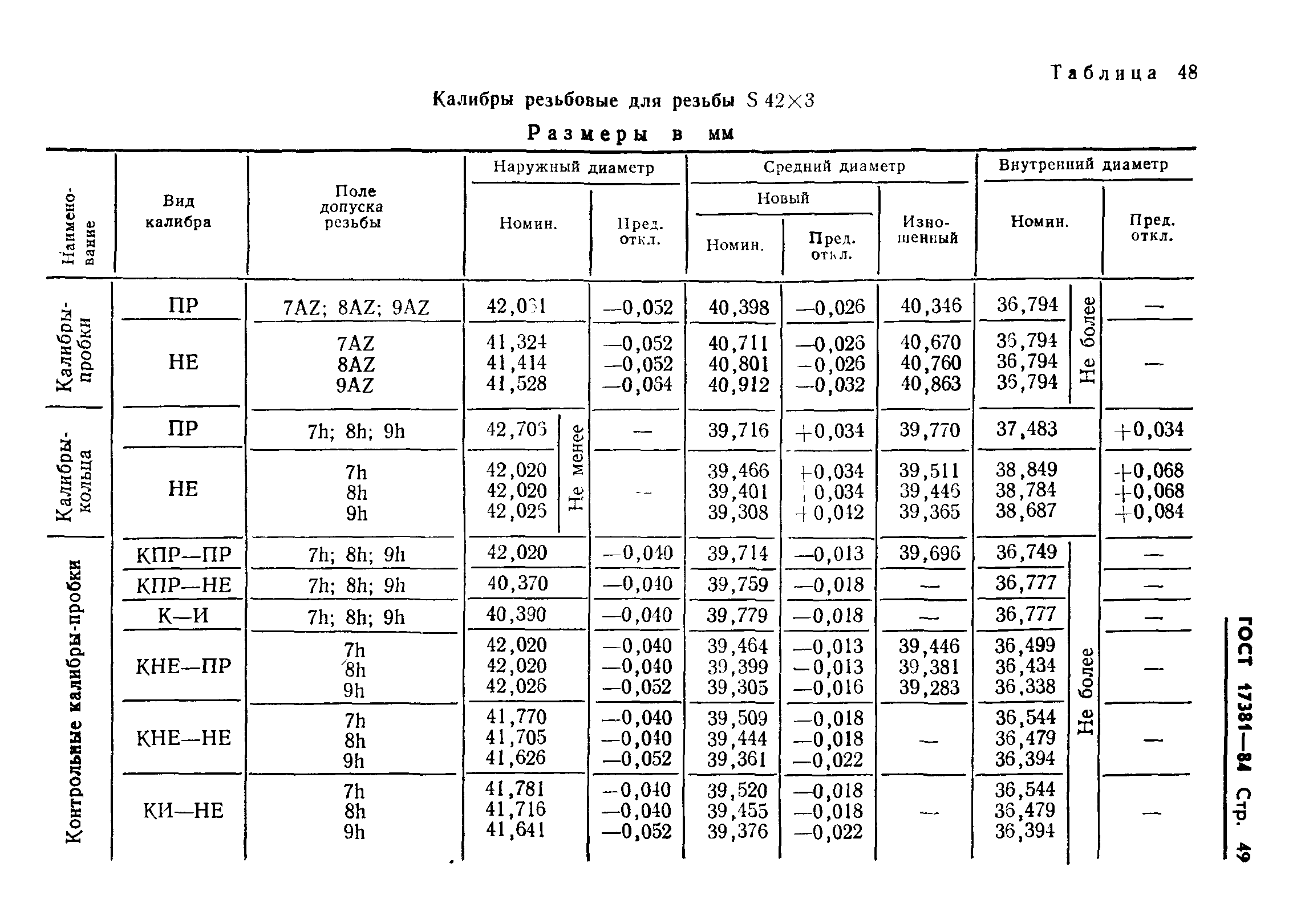 ГОСТ 17381-84