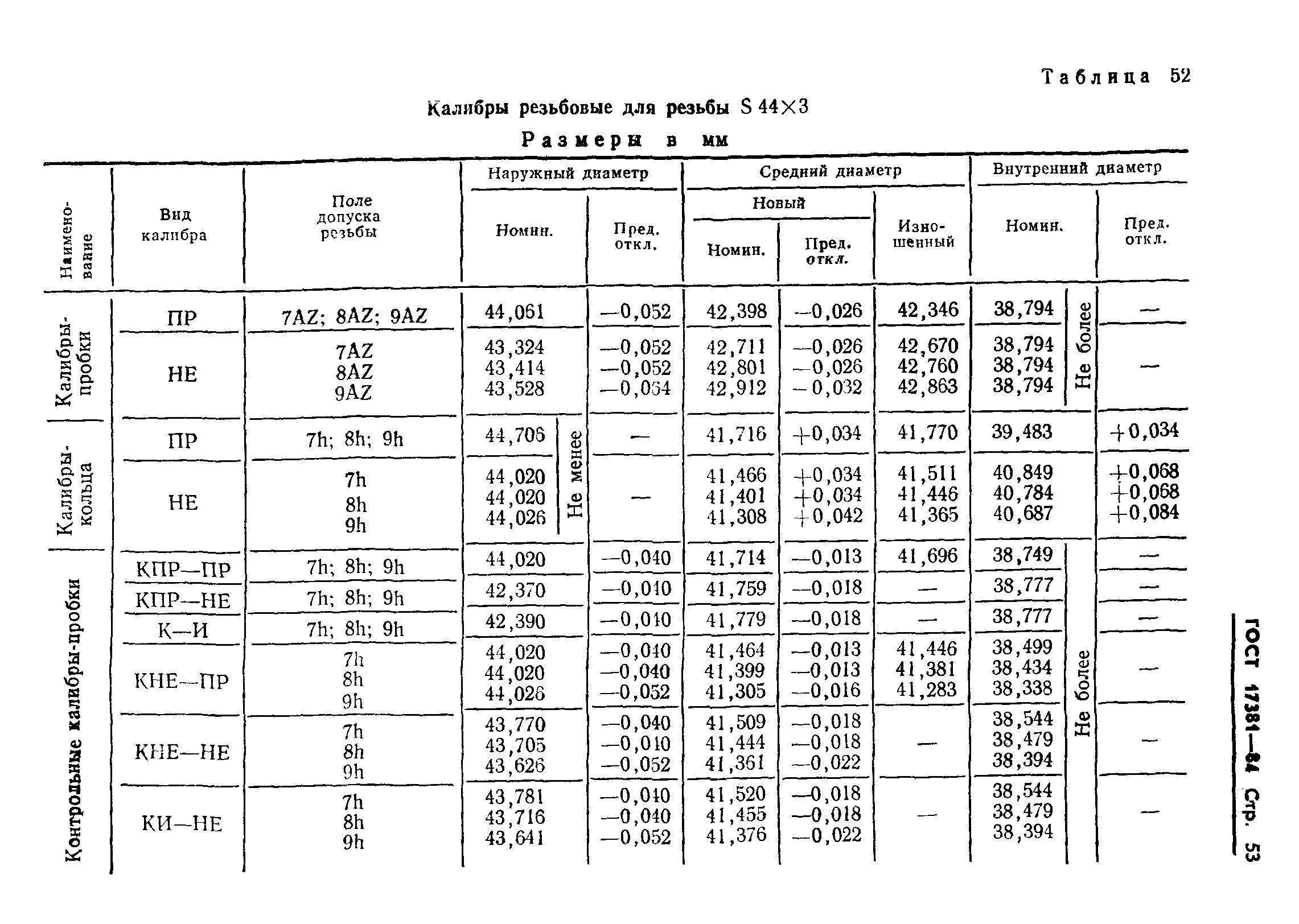 ГОСТ 17381-84