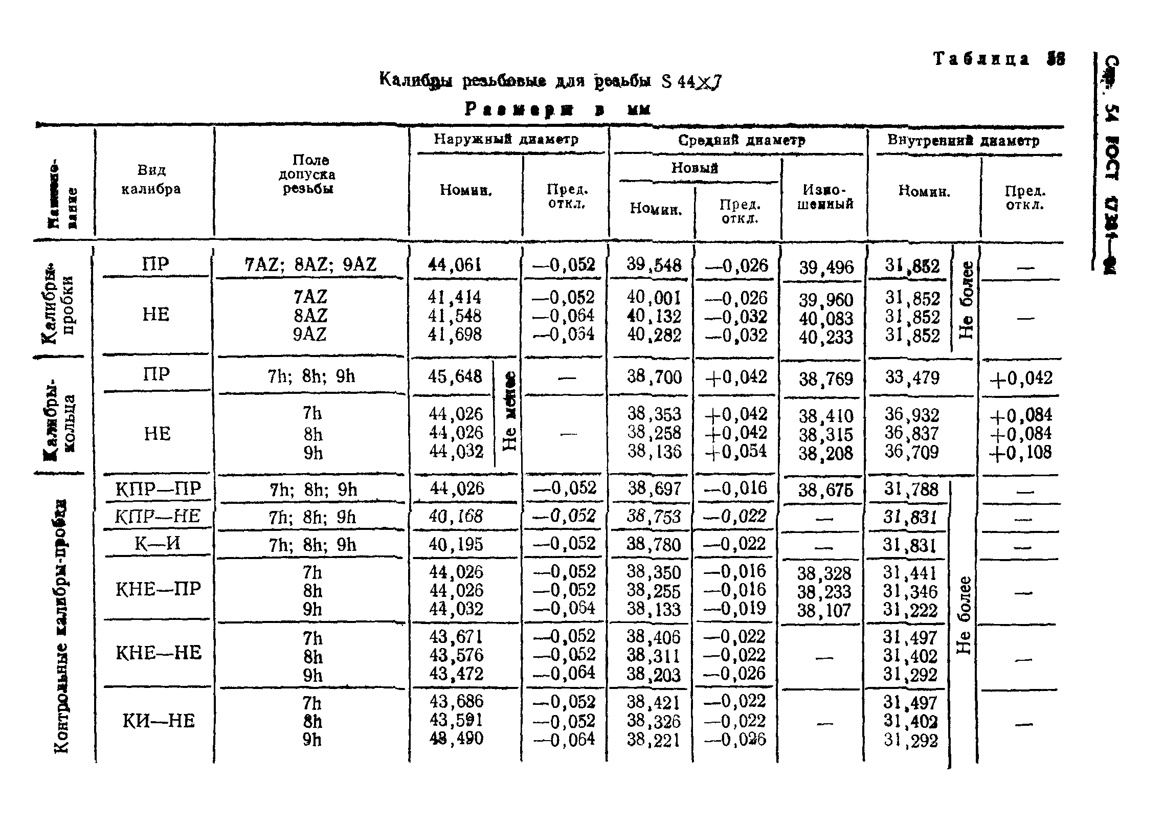 ГОСТ 17381-84