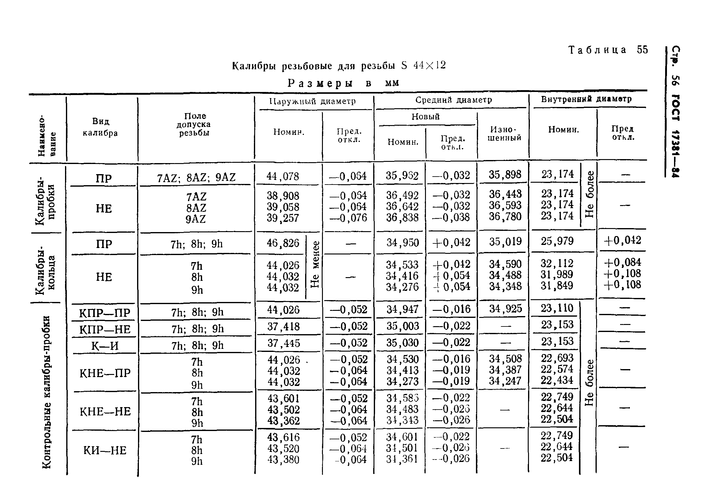 ГОСТ 17381-84