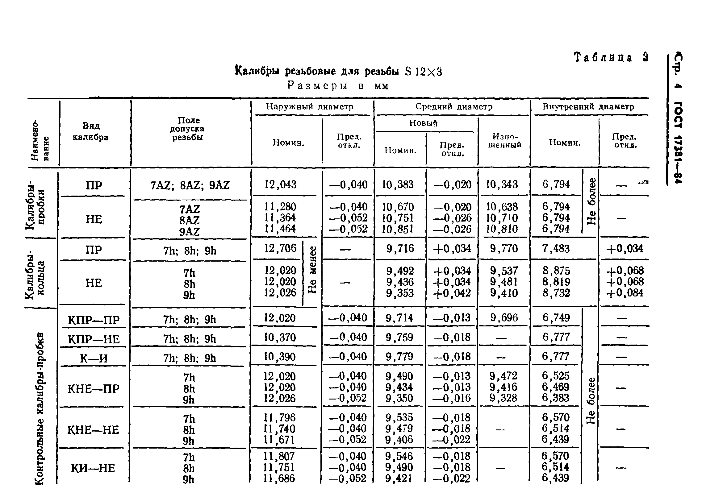 ГОСТ 17381-84