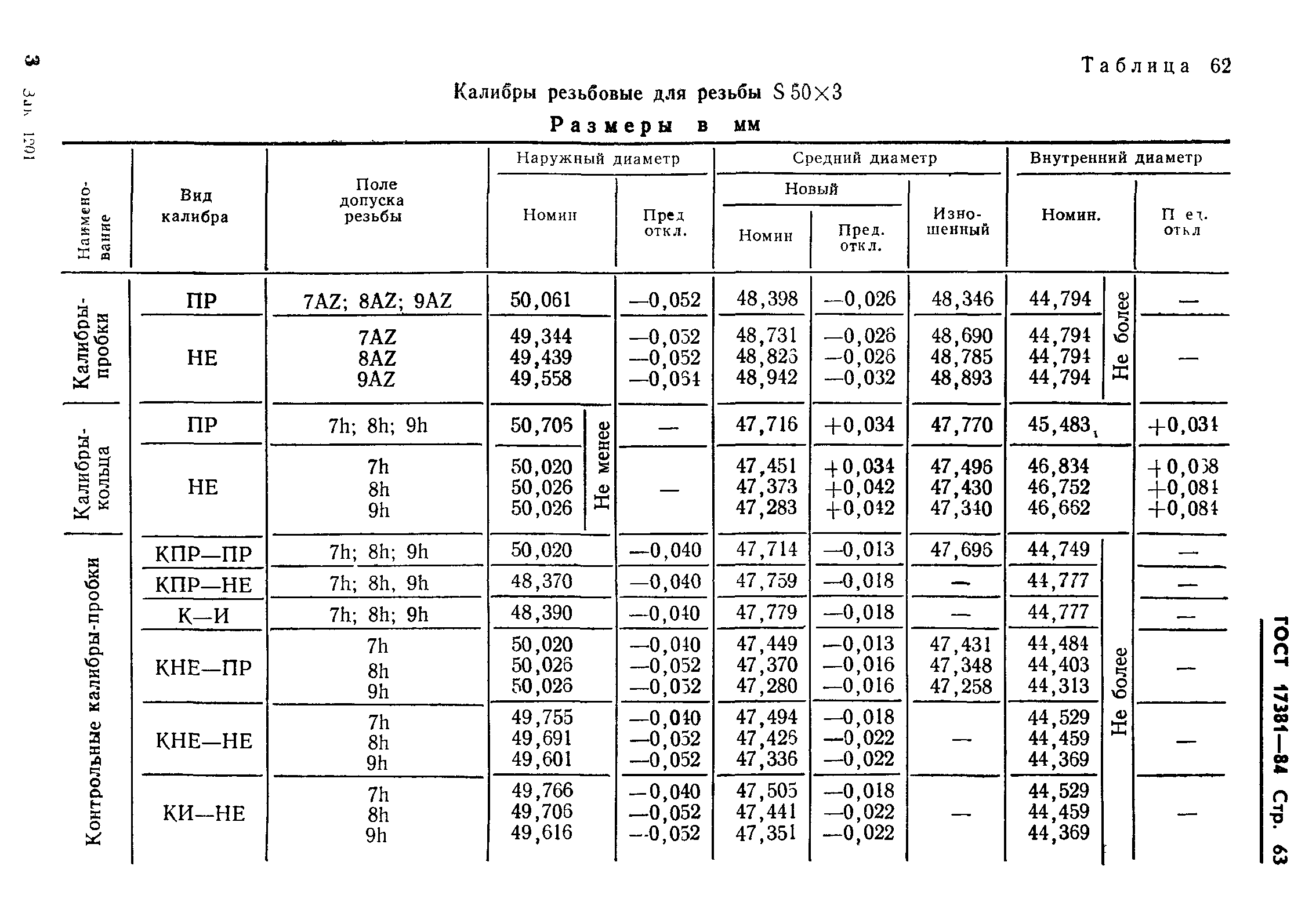 ГОСТ 17381-84