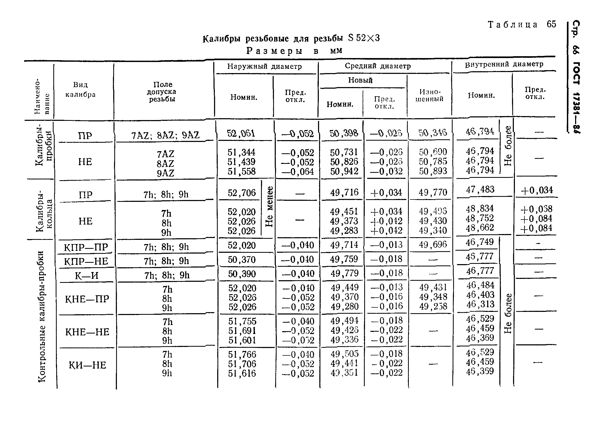 ГОСТ 17381-84