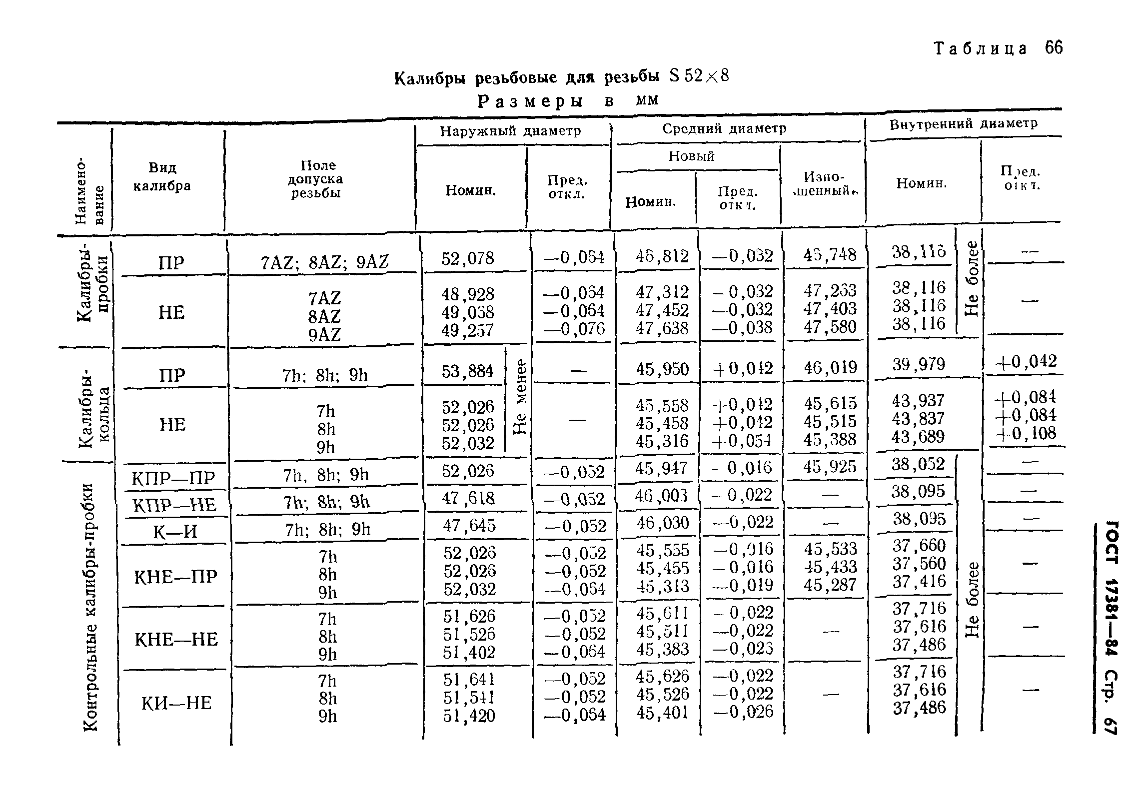 ГОСТ 17381-84