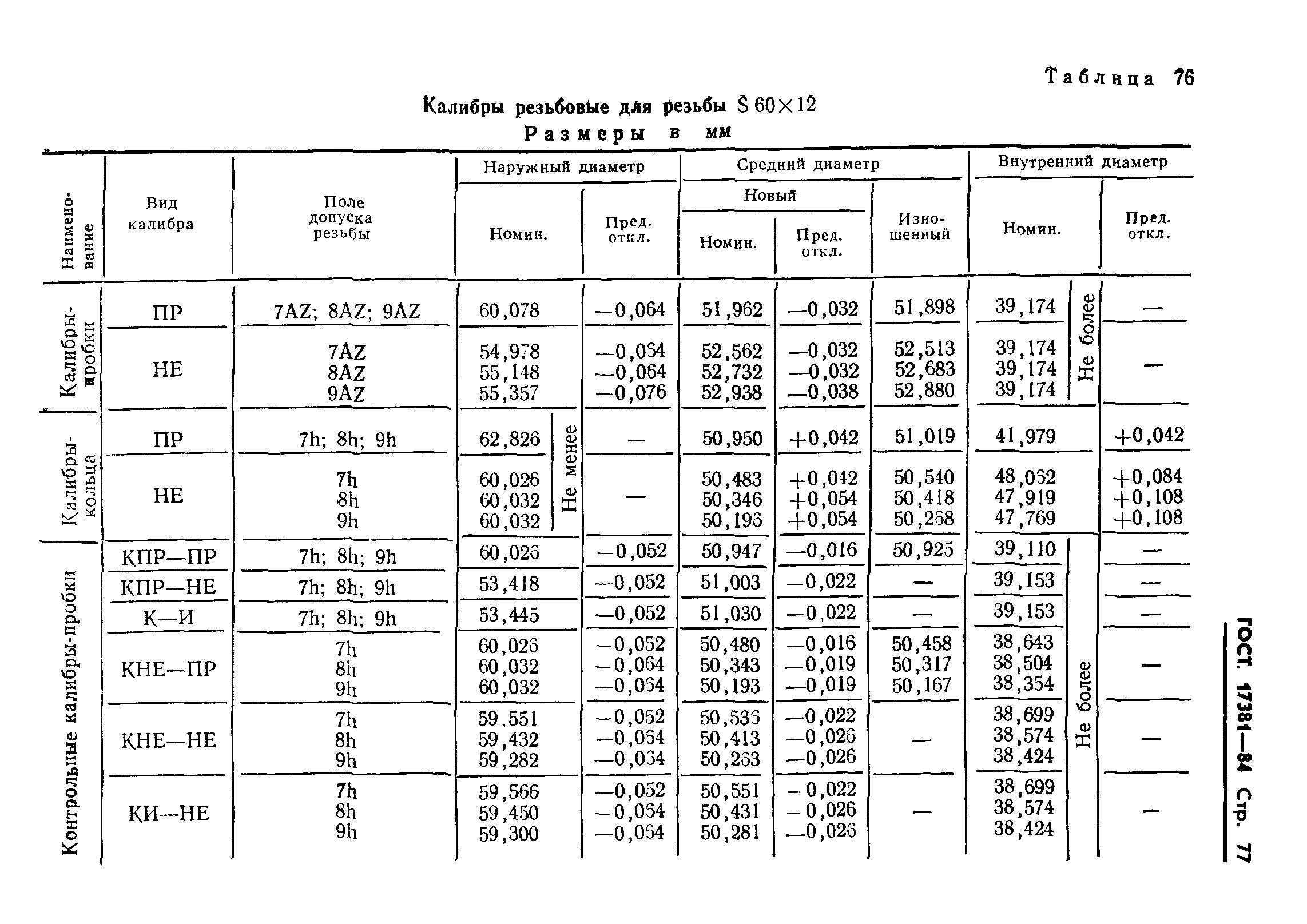 ГОСТ 17381-84