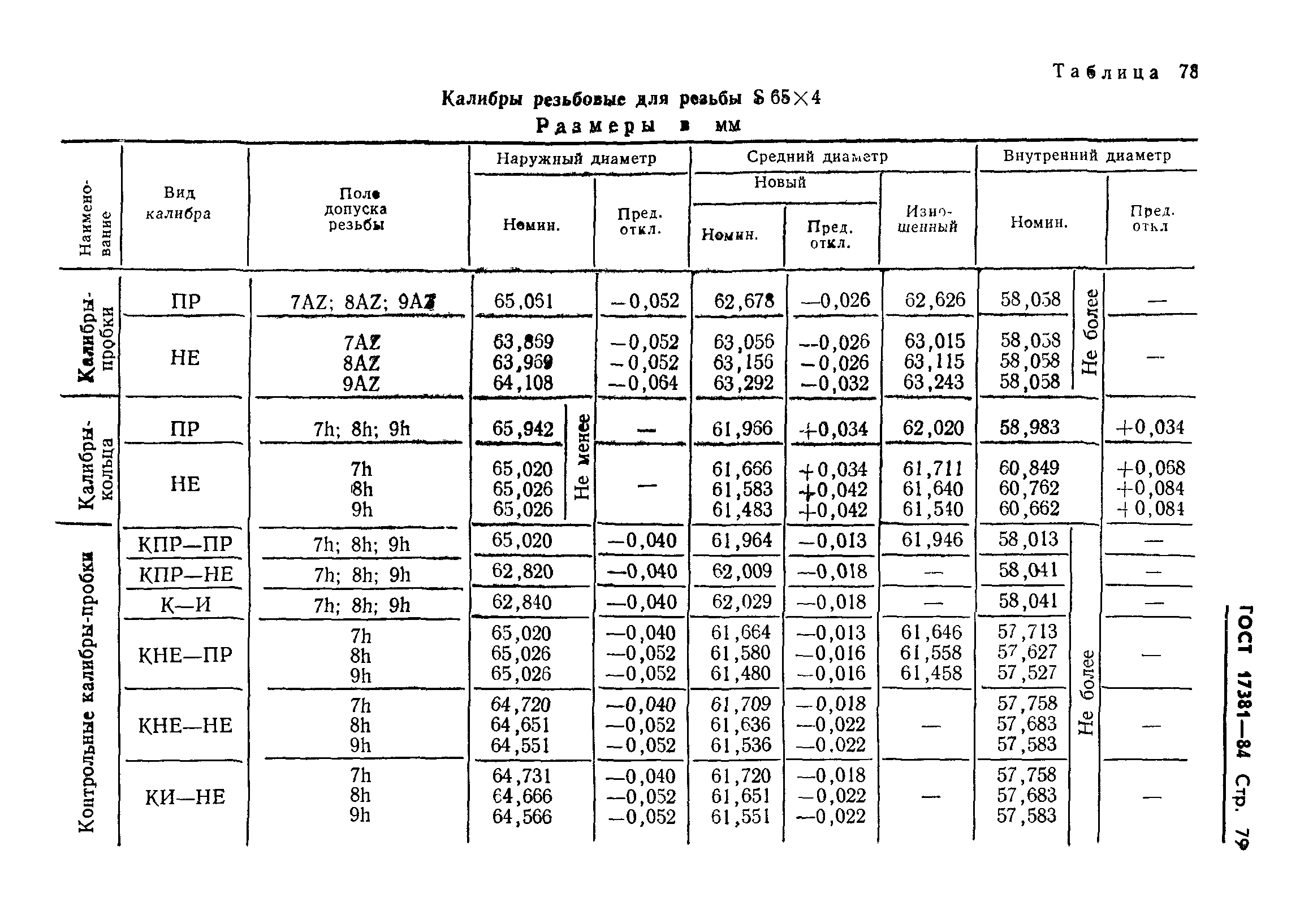 ГОСТ 17381-84