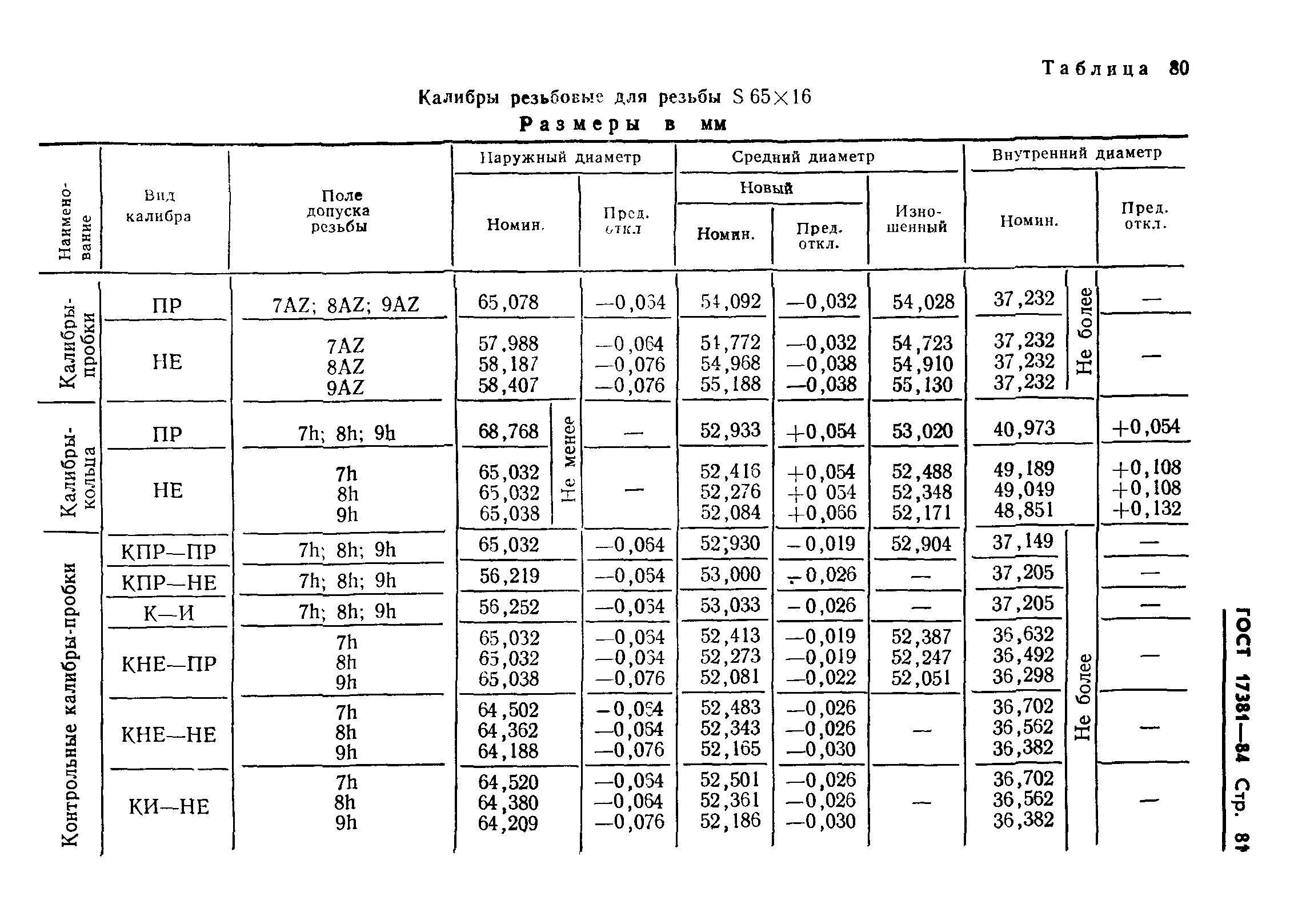 ГОСТ 17381-84