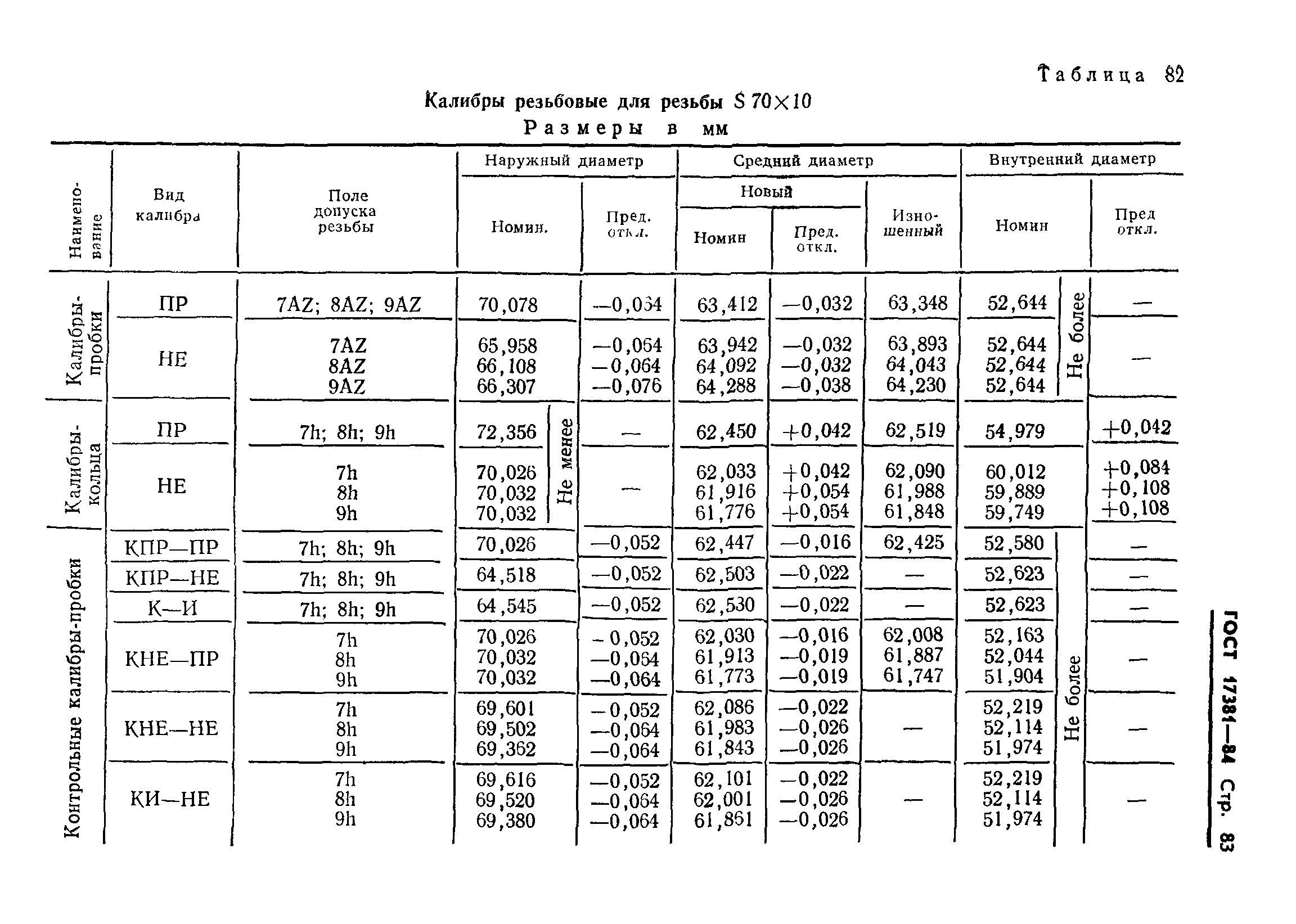 ГОСТ 17381-84