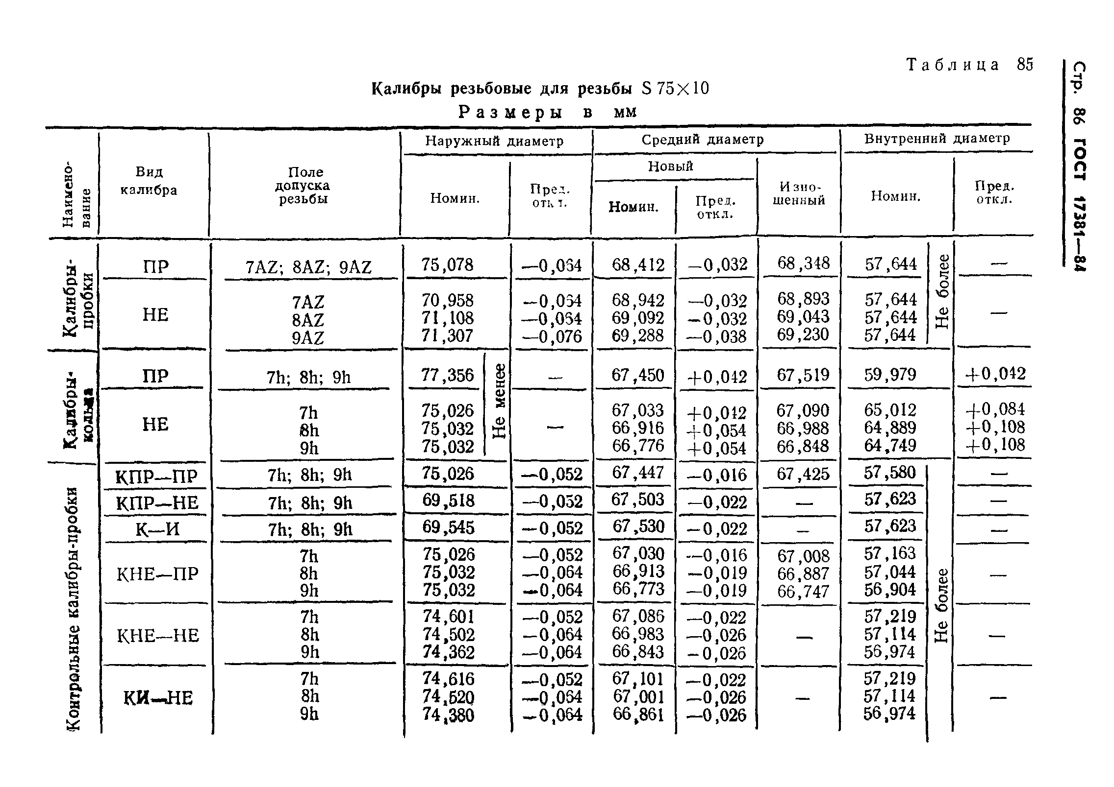 ГОСТ 17381-84