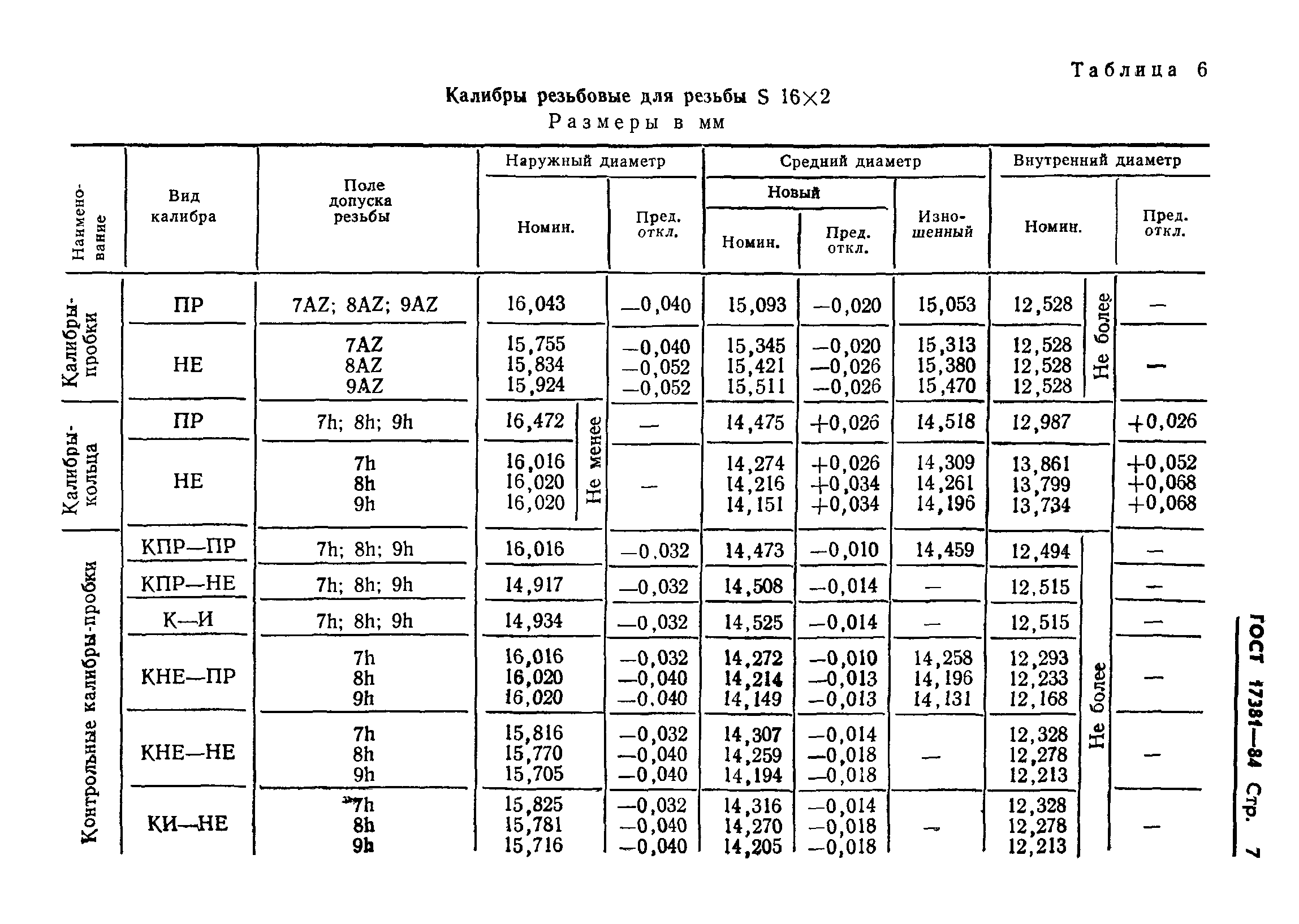 ГОСТ 17381-84