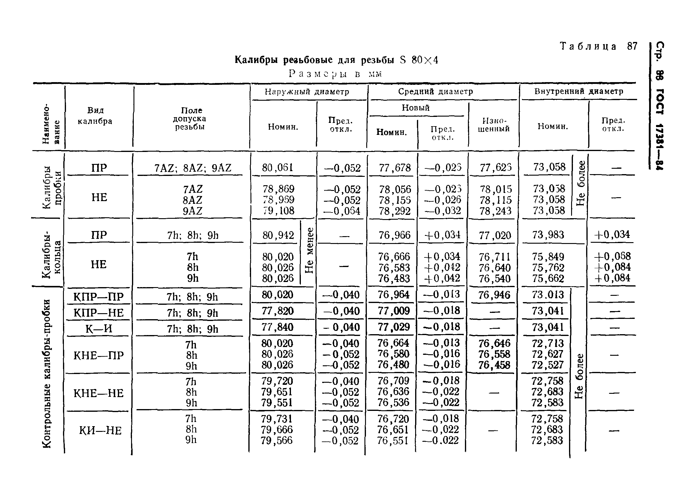 ГОСТ 17381-84